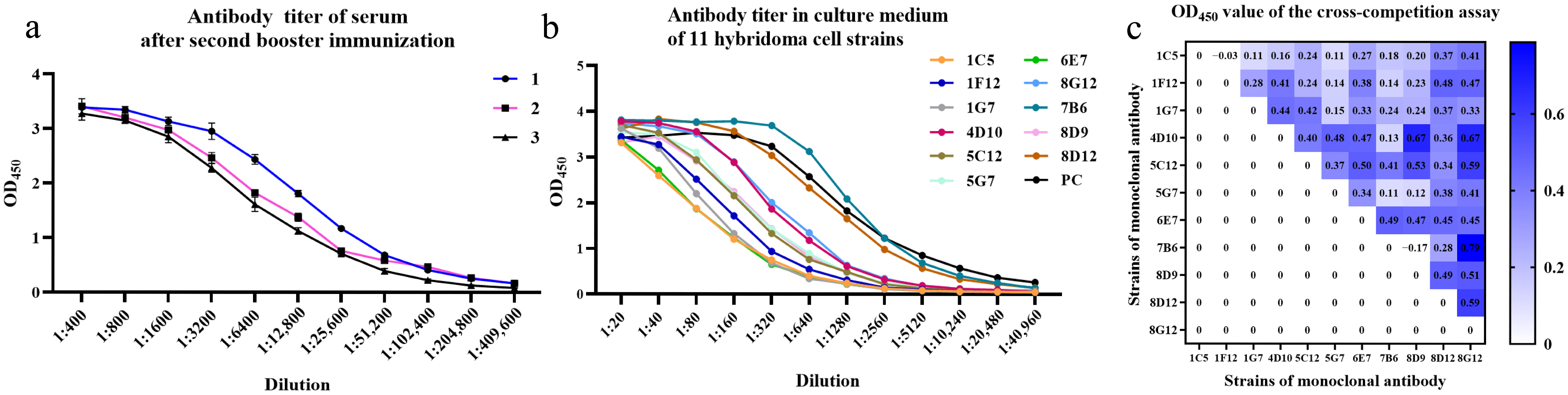 Microorganisms 13 02666 g003