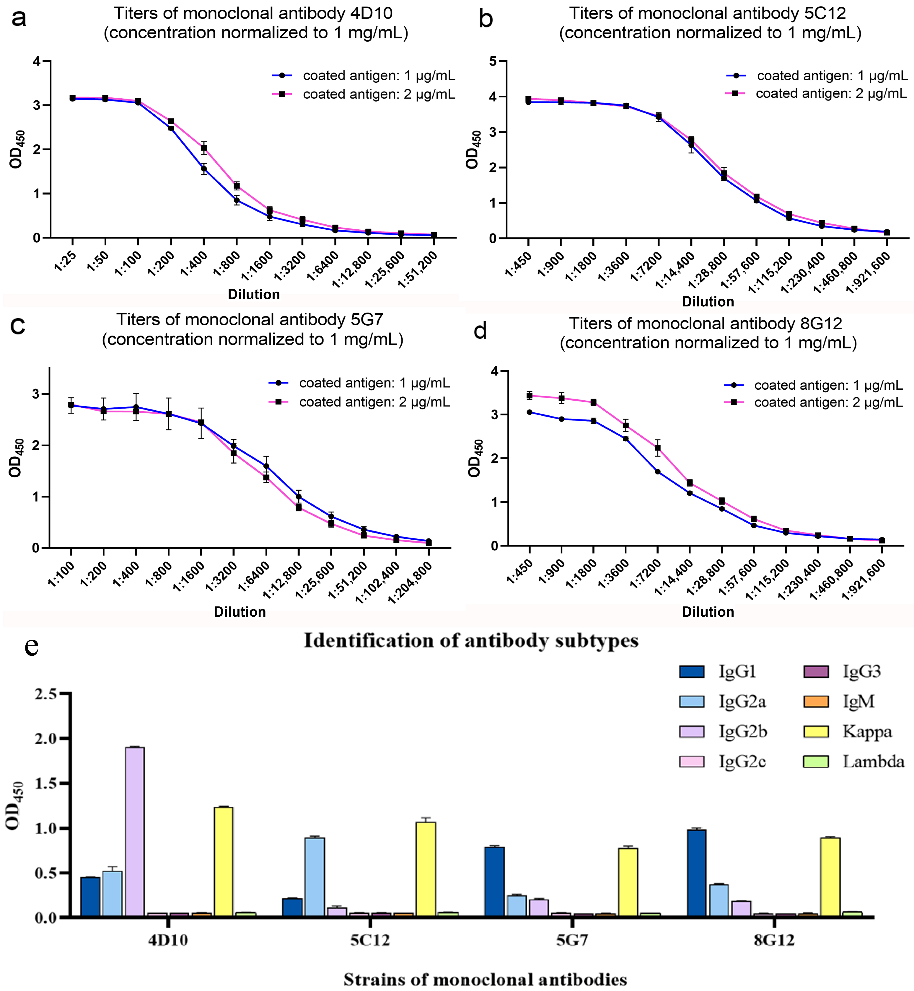 Microorganisms 13 02666 g005
