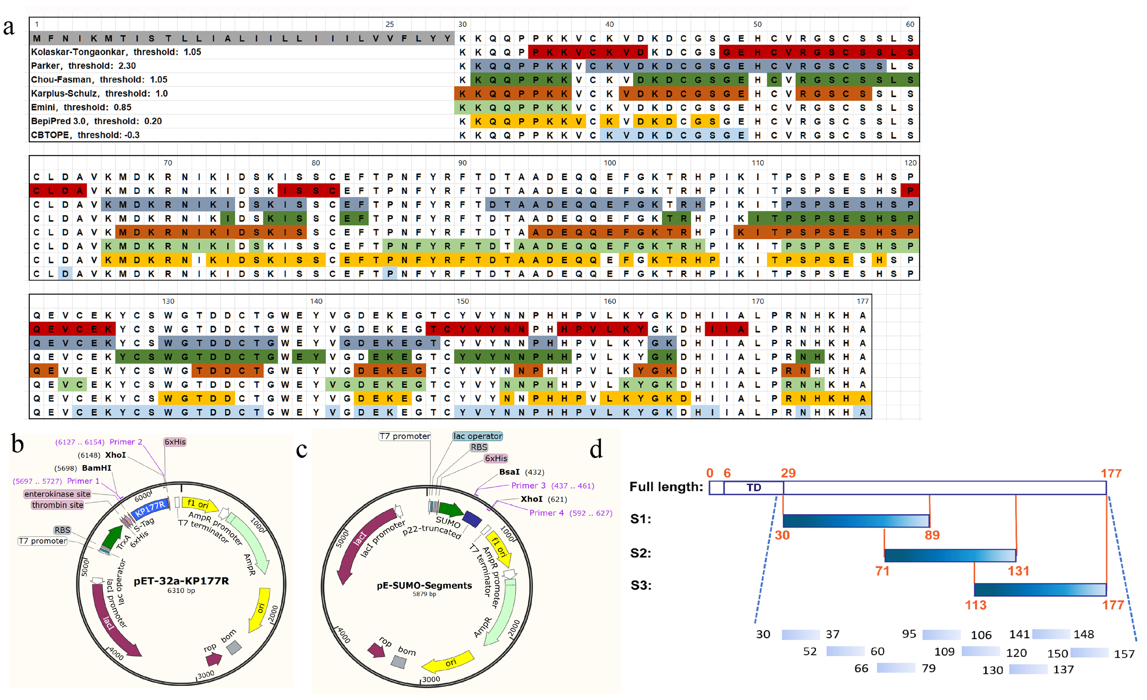 Microorganisms 13 02666 g006