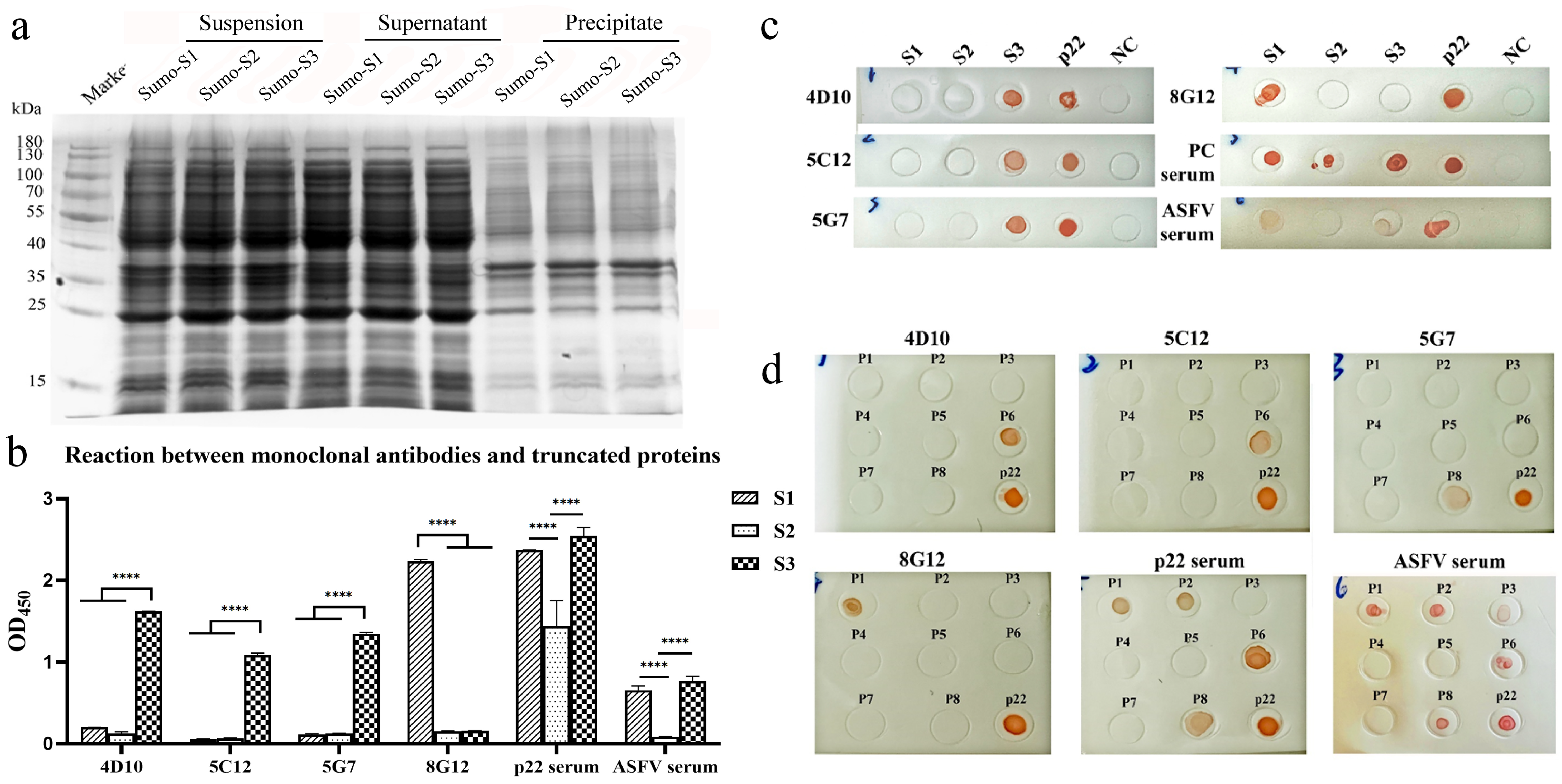 Microorganisms 13 02666 g007