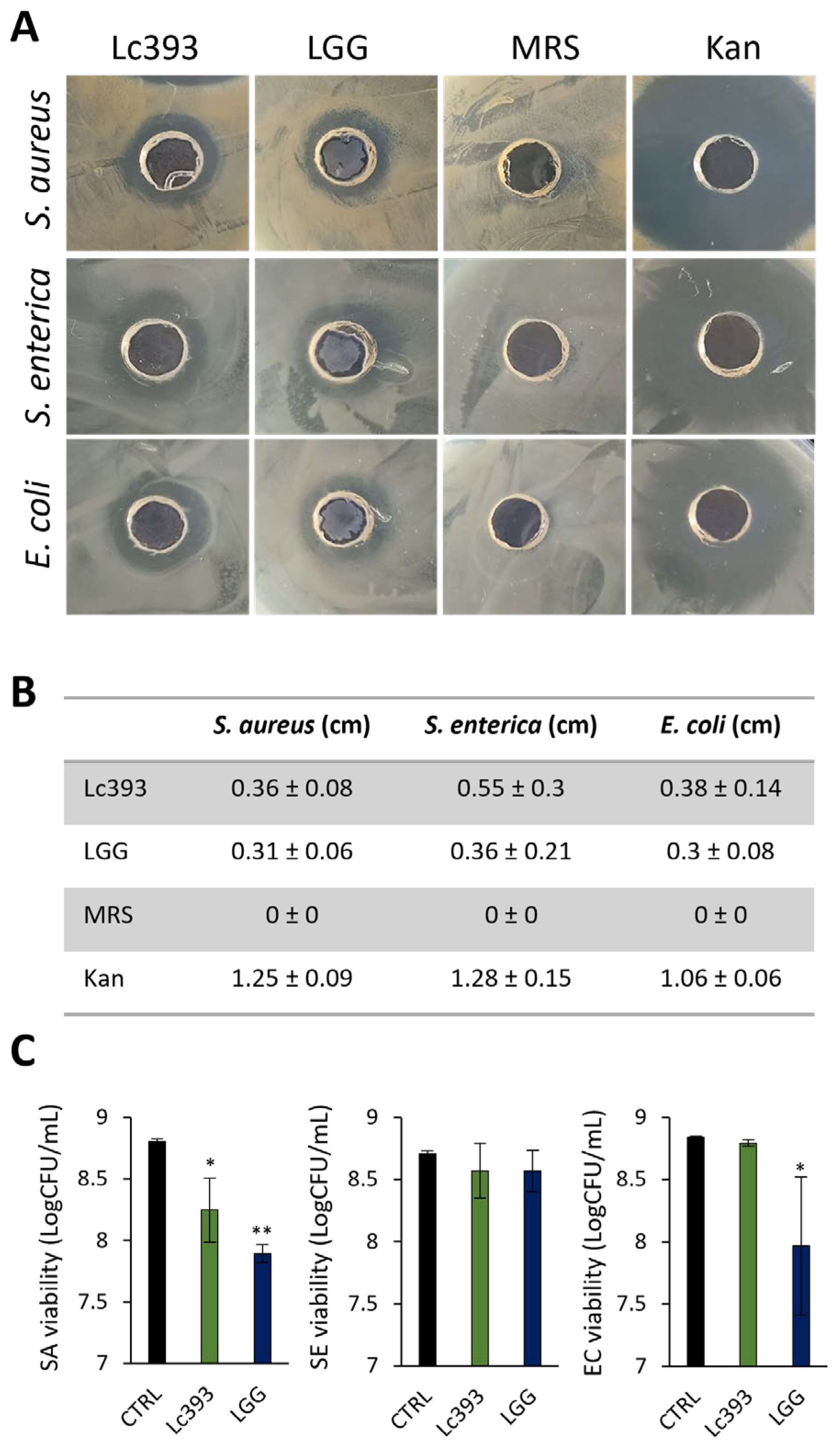 Microorganisms 13 02667 g001 Microorganisms 13 02667 g001