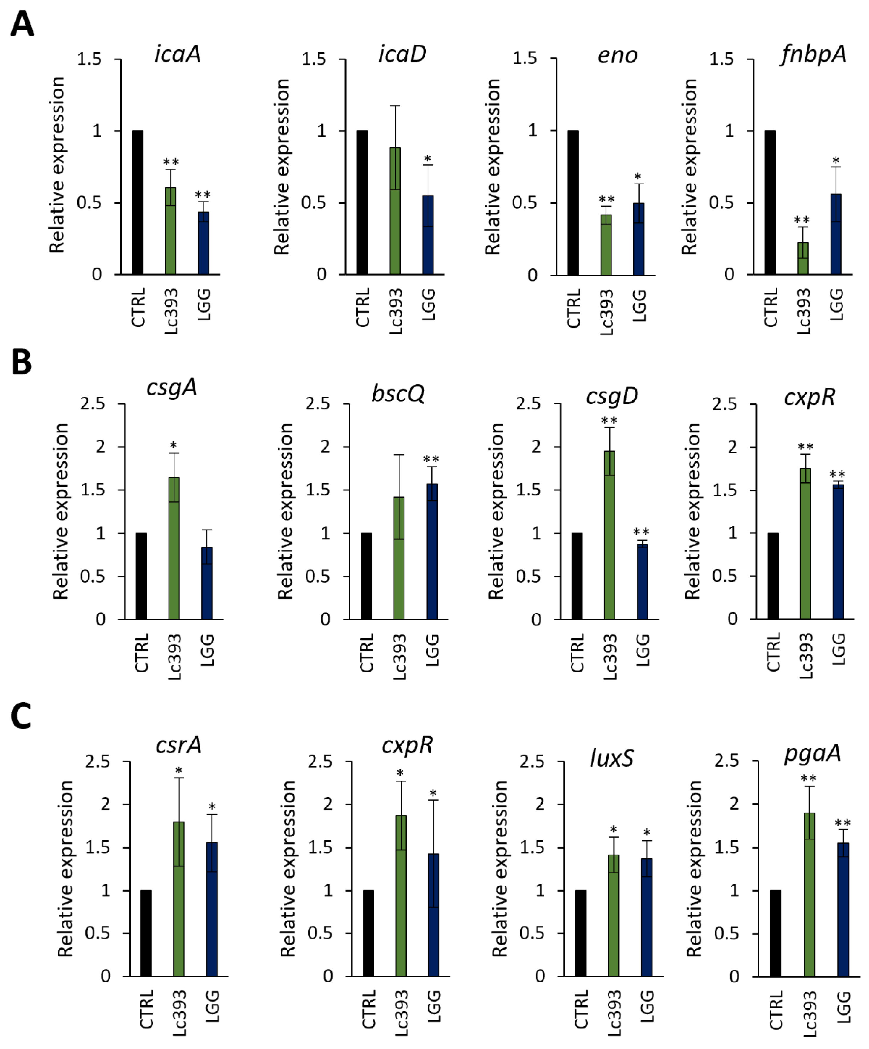 Microorganisms 13 02667 g004 Microorganisms 13 02667 g004
