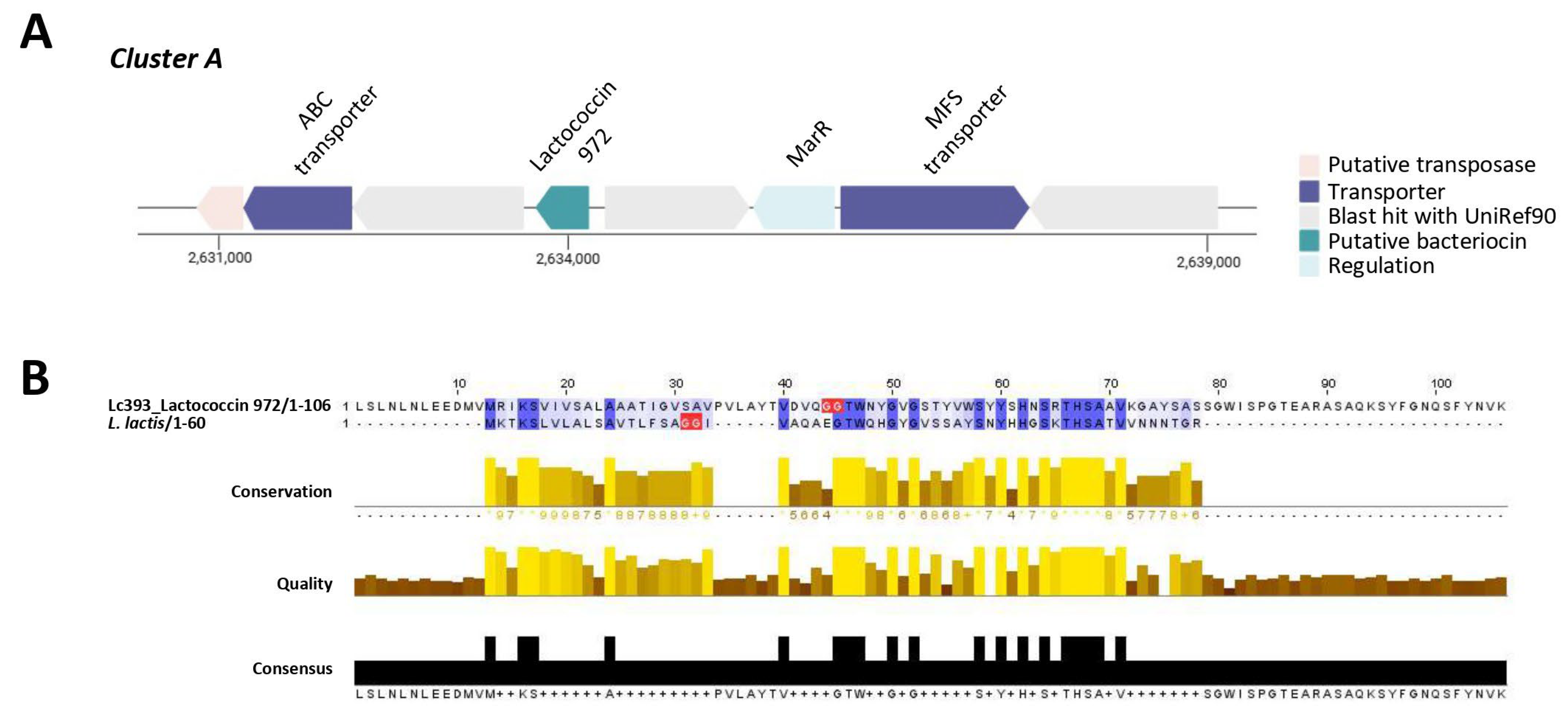 Microorganisms 13 02667 g005 Microorganisms 13 02667 g005