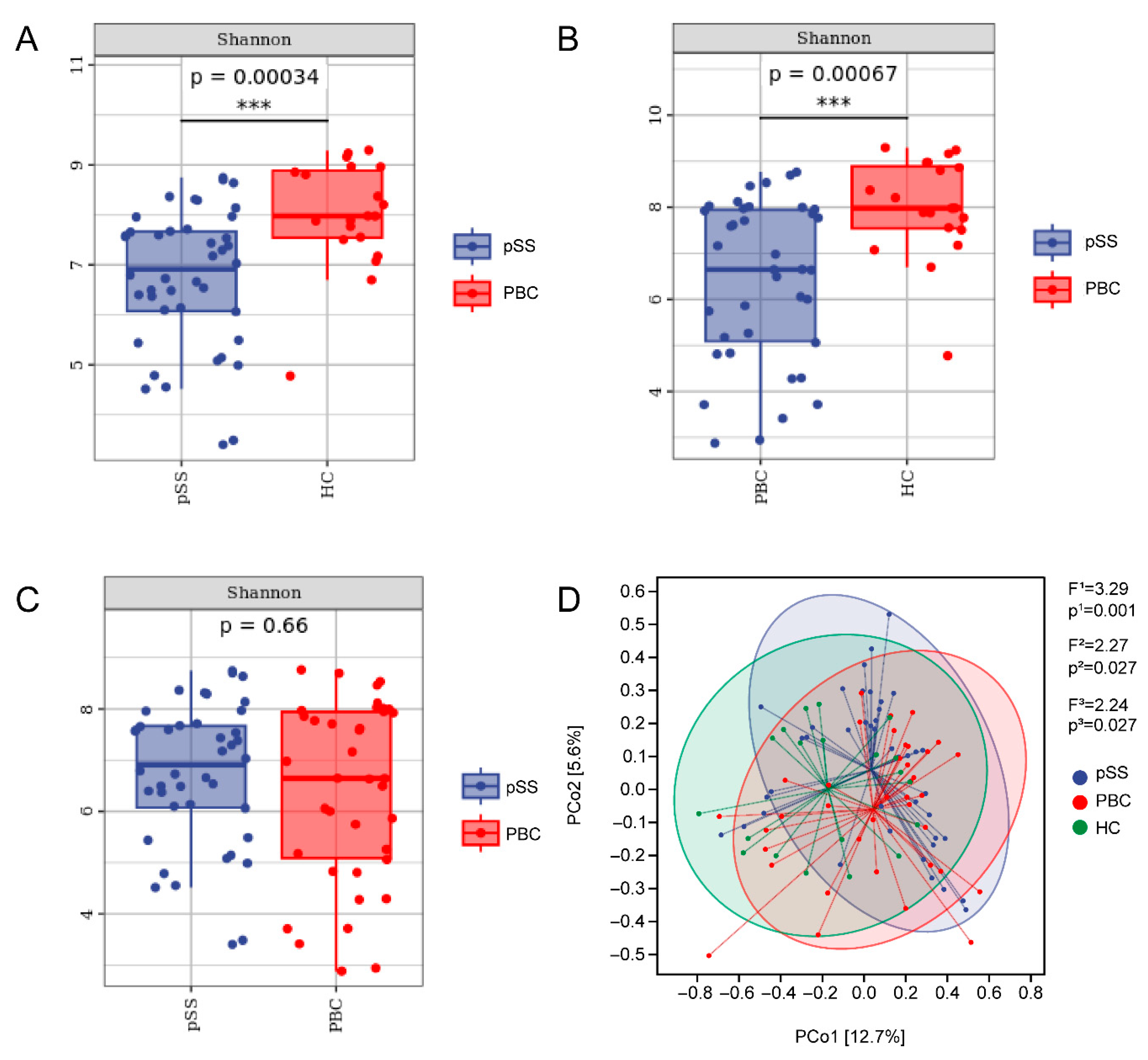 Microorganisms 13 02668 g001