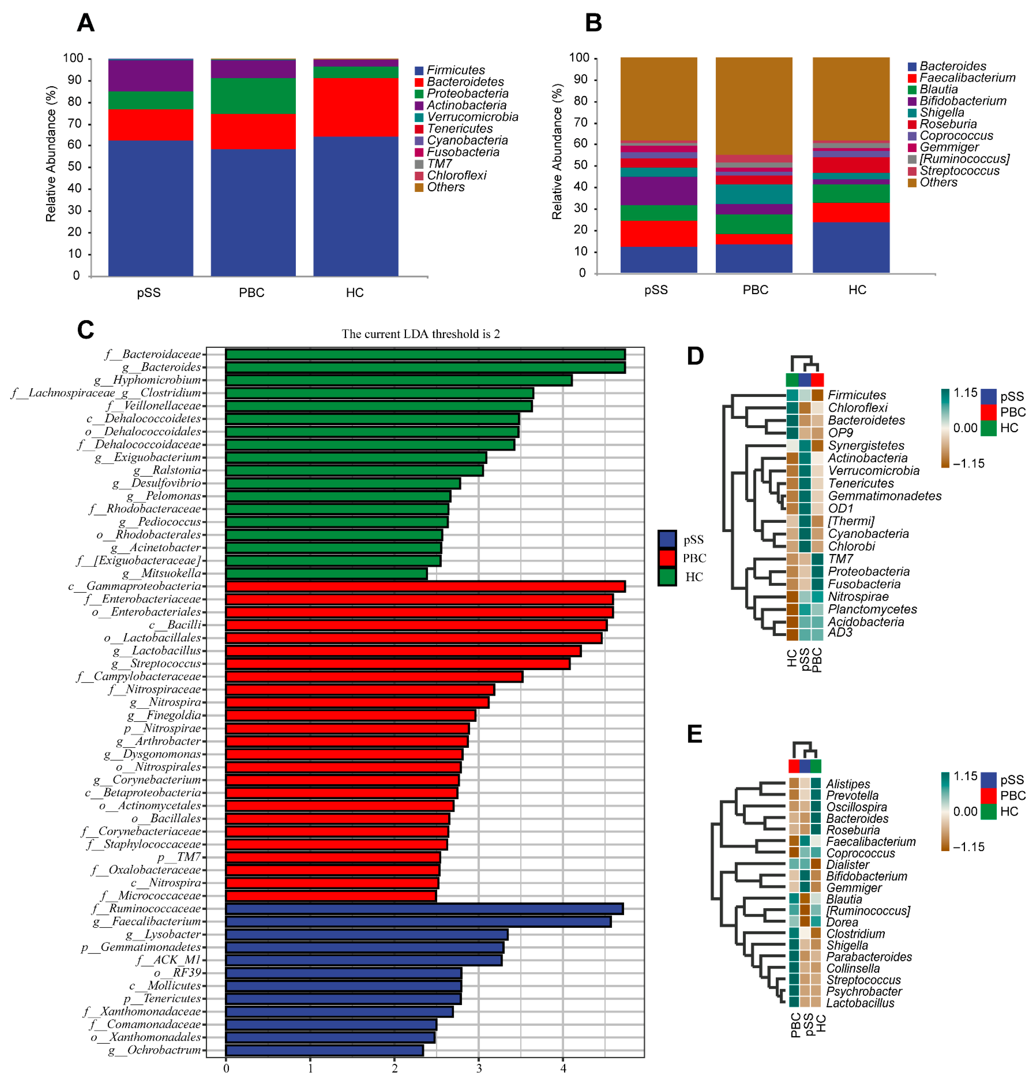 Microorganisms 13 02668 g002
