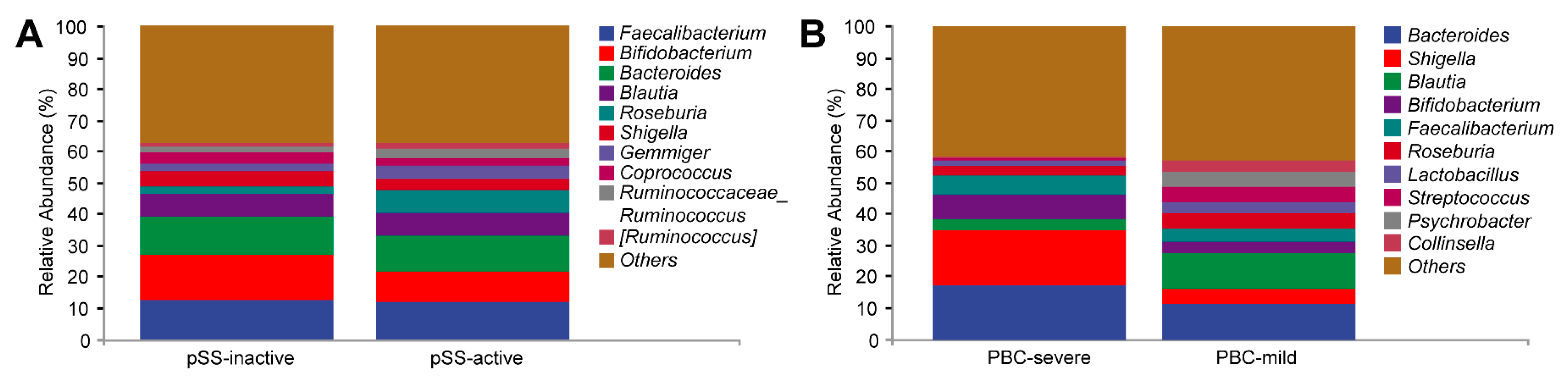 Microorganisms 13 02668 g003