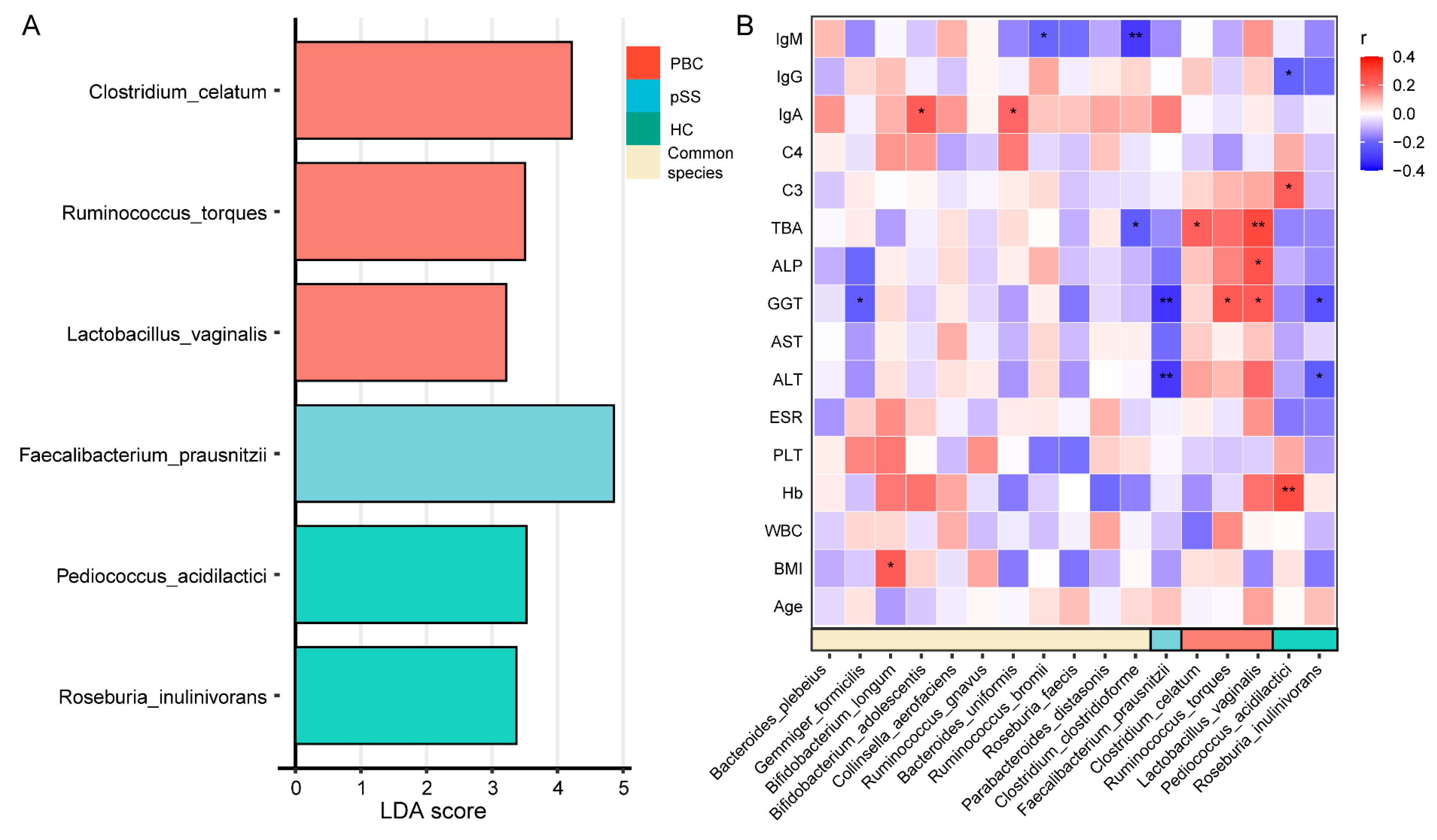 Microorganisms 13 02668 g004