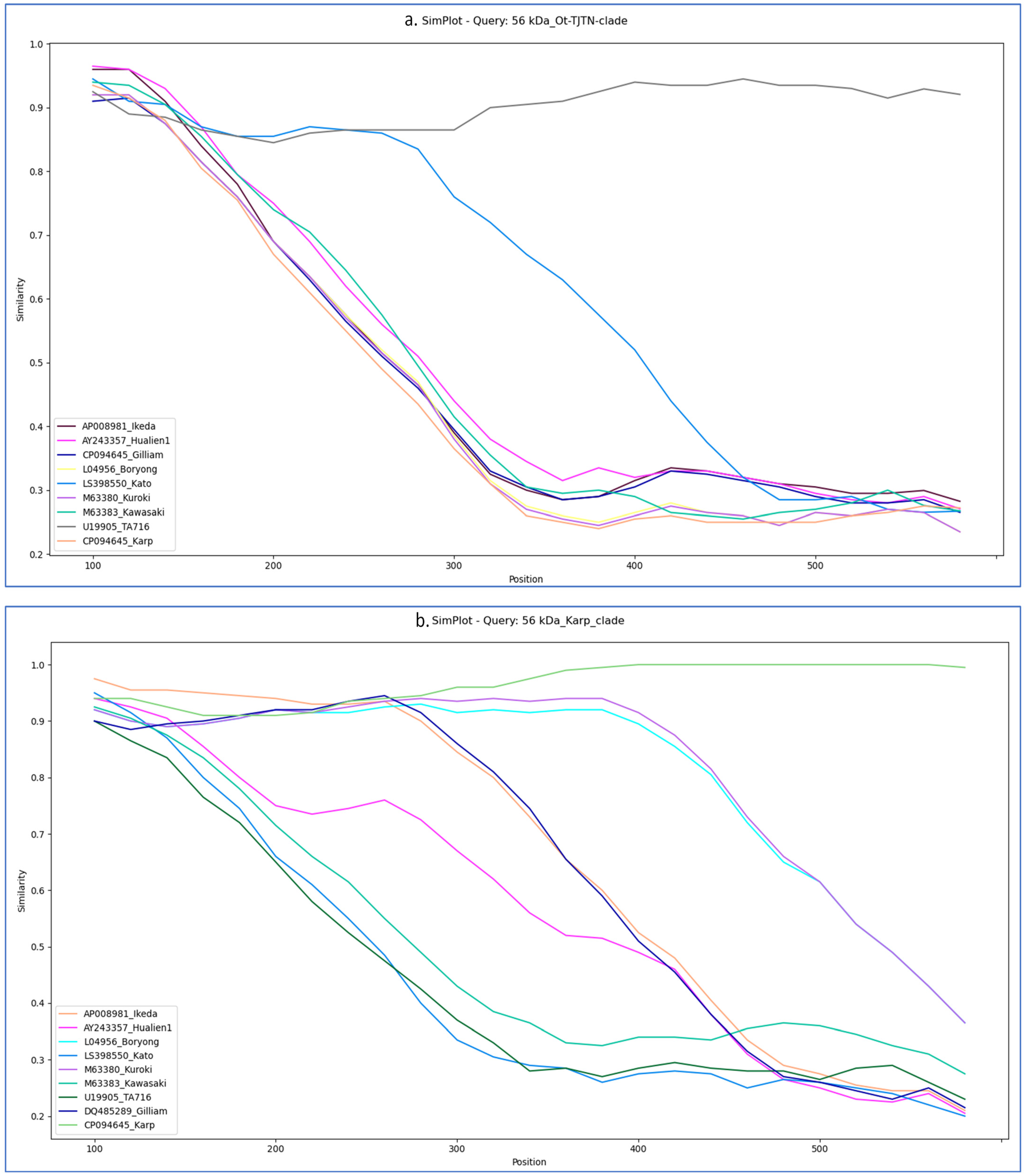 Microorganisms 13 02670 g004