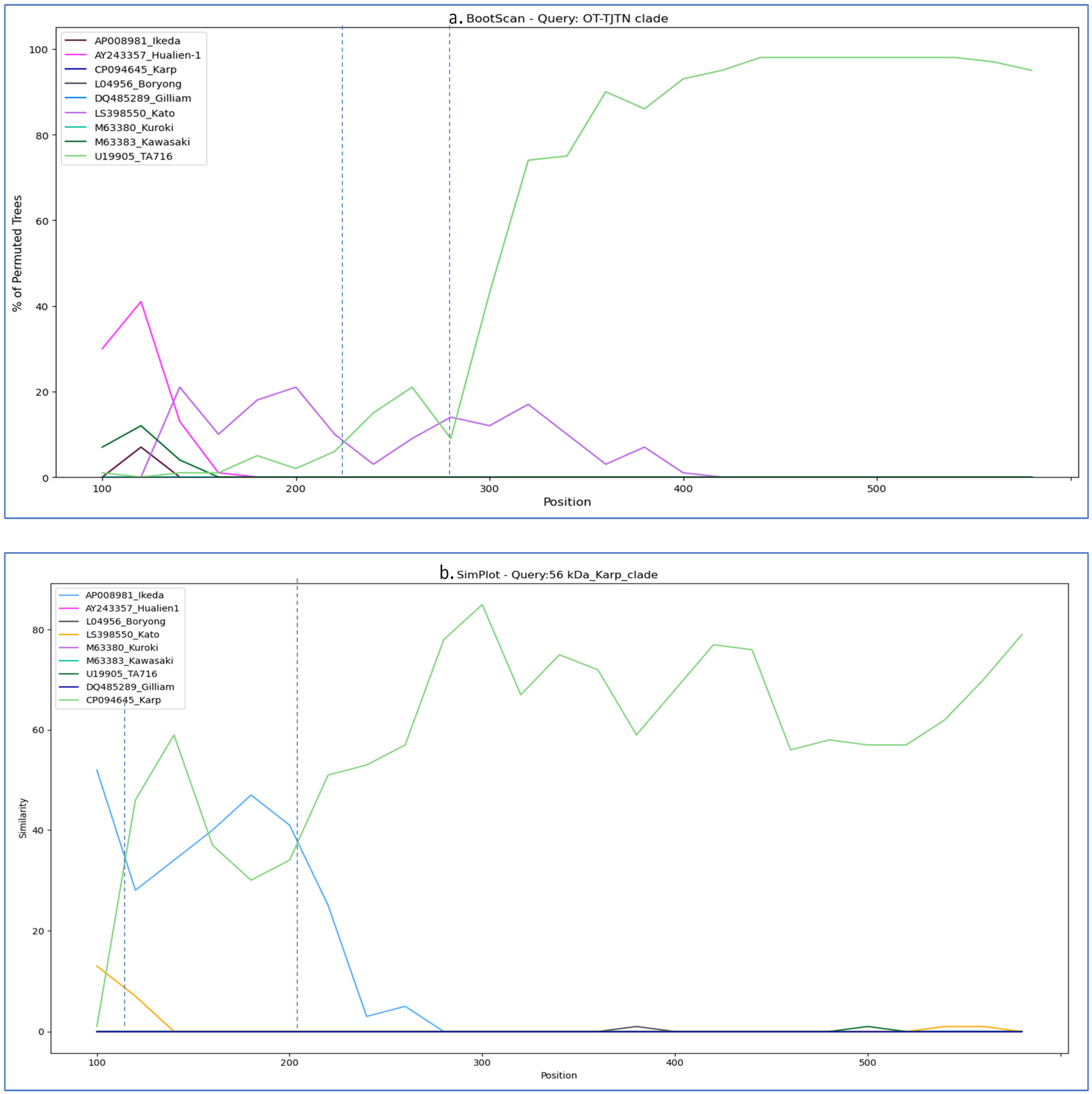 Microorganisms 13 02670 g005