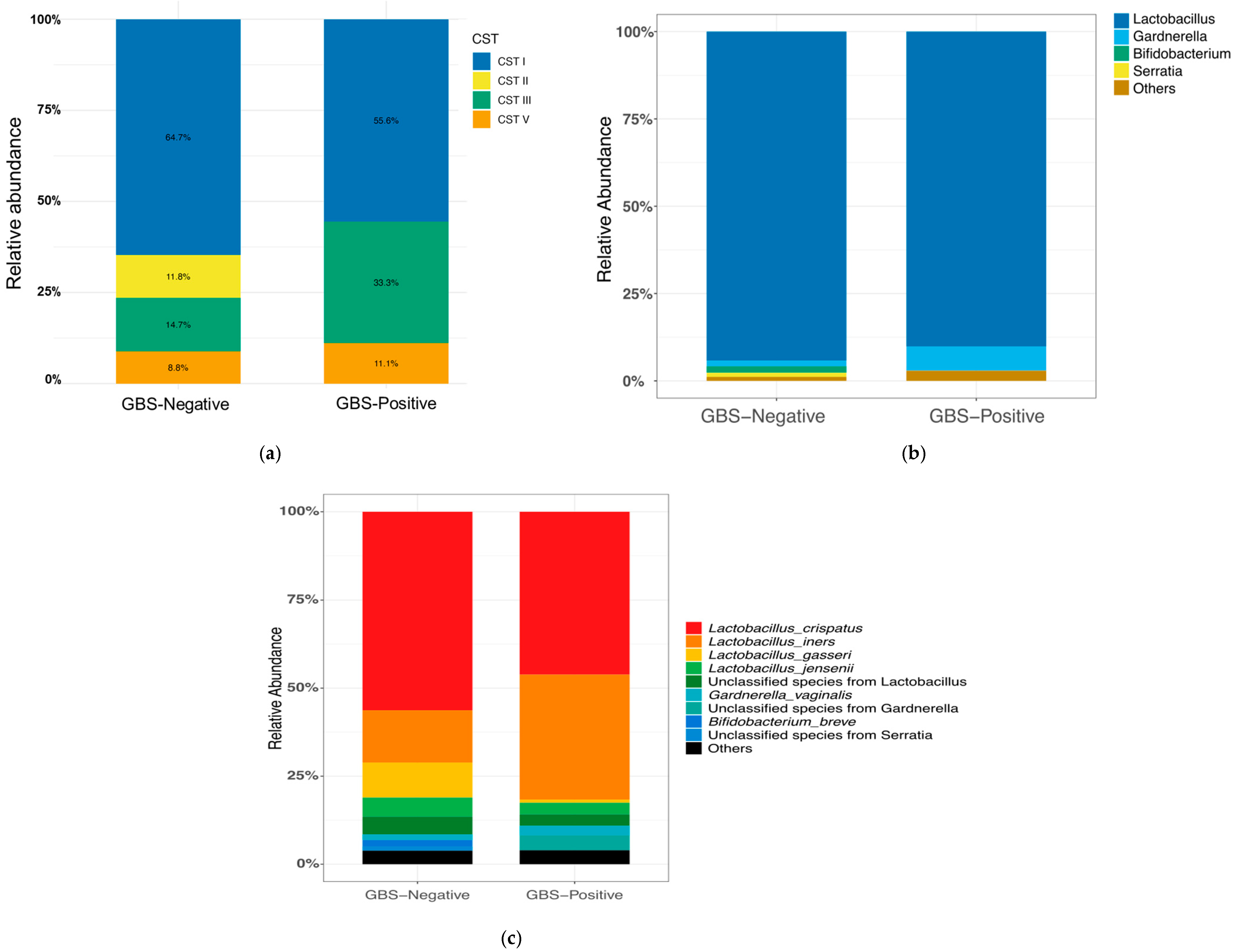 Microorganisms 13 02671 g001a