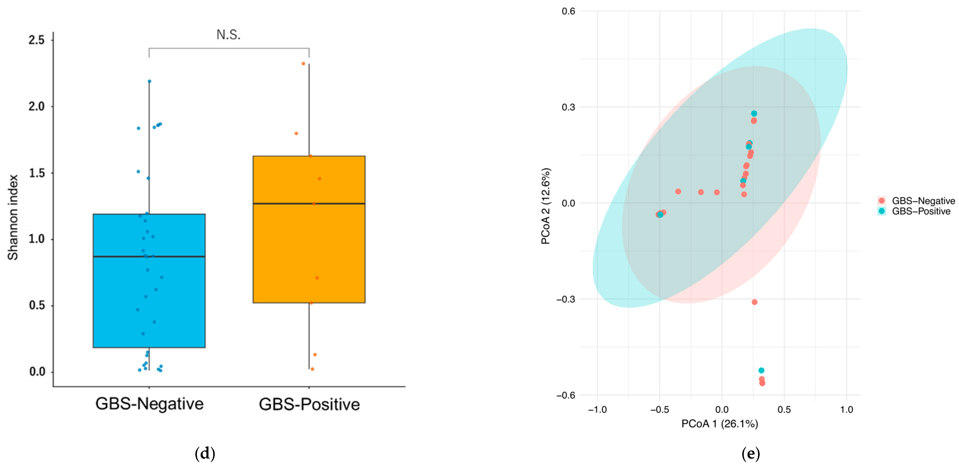 Microorganisms 13 02671 g001b