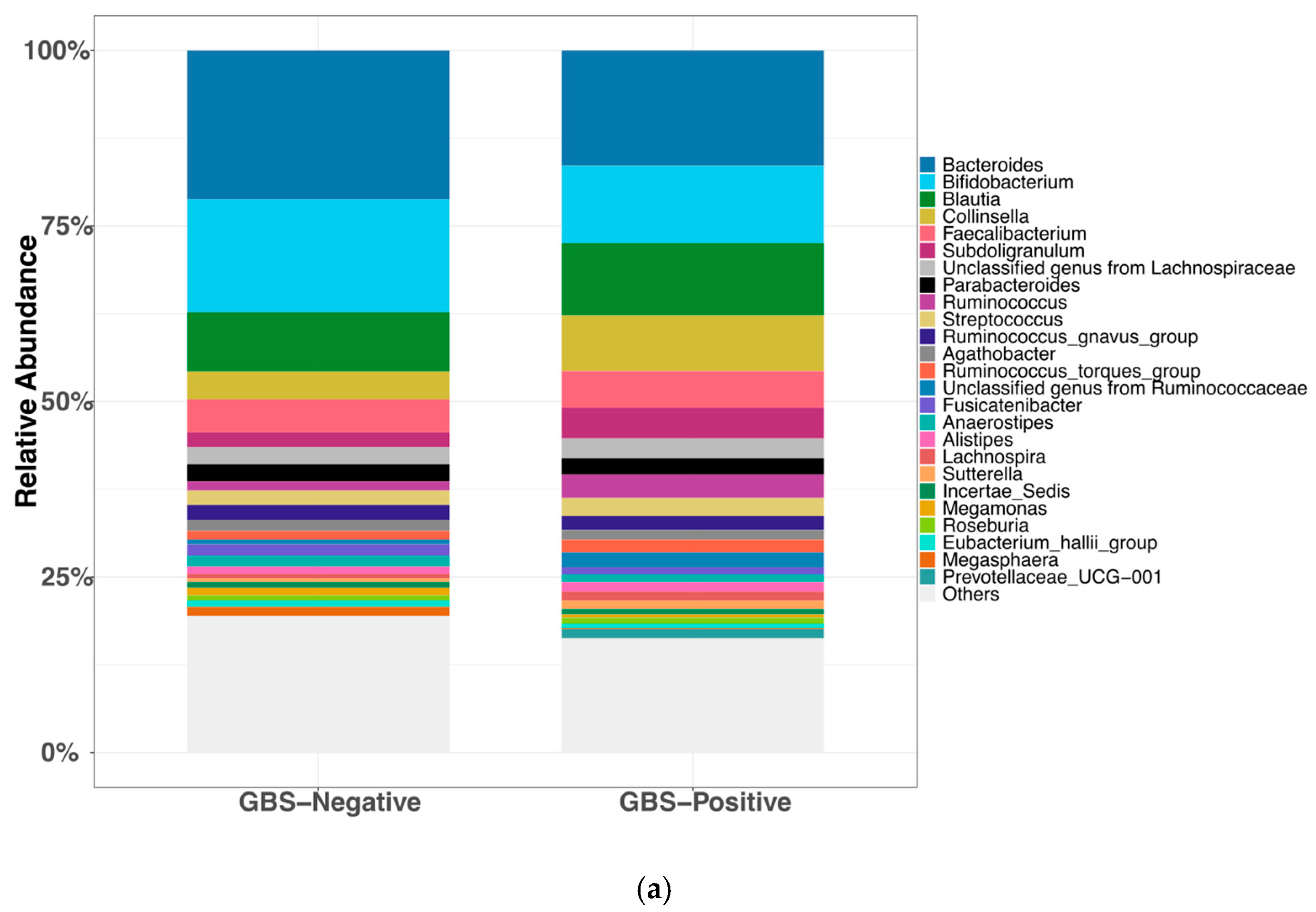Microorganisms 13 02671 g002a