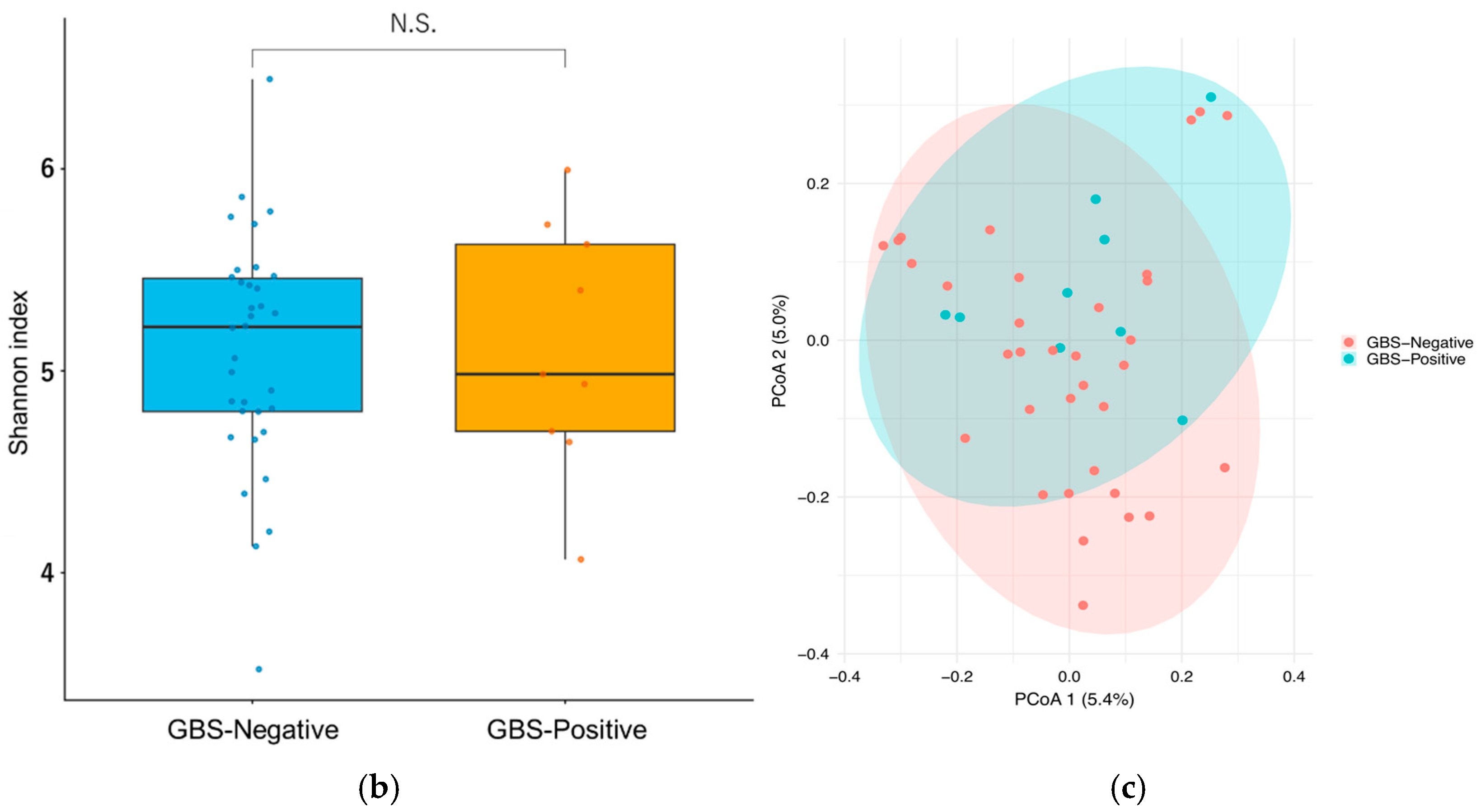 Microorganisms 13 02671 g002b