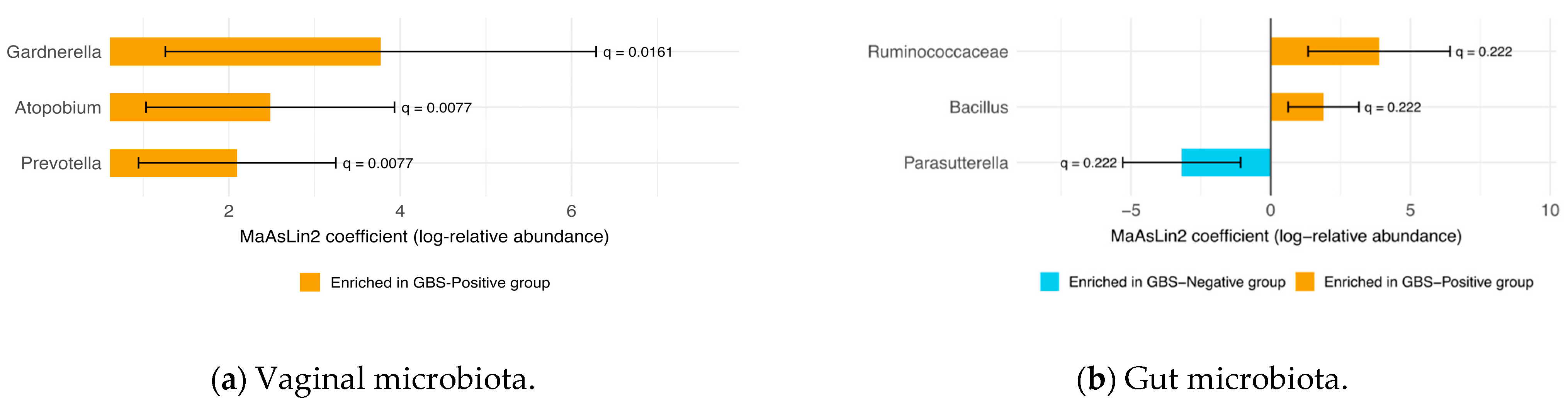 Microorganisms 13 02671 g003