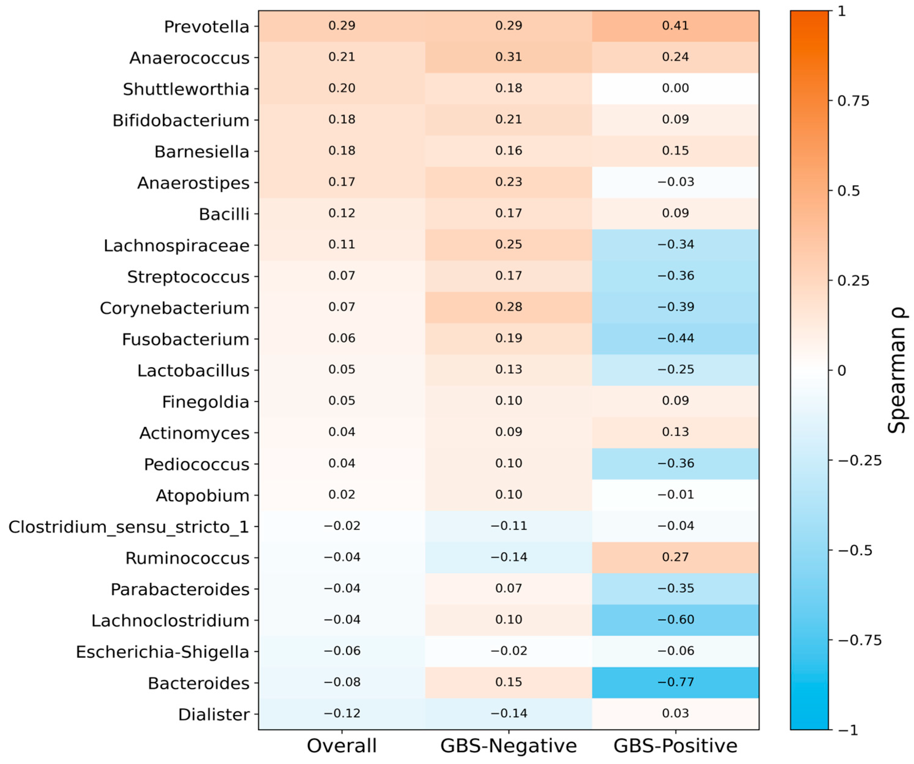 Microorganisms 13 02671 g004