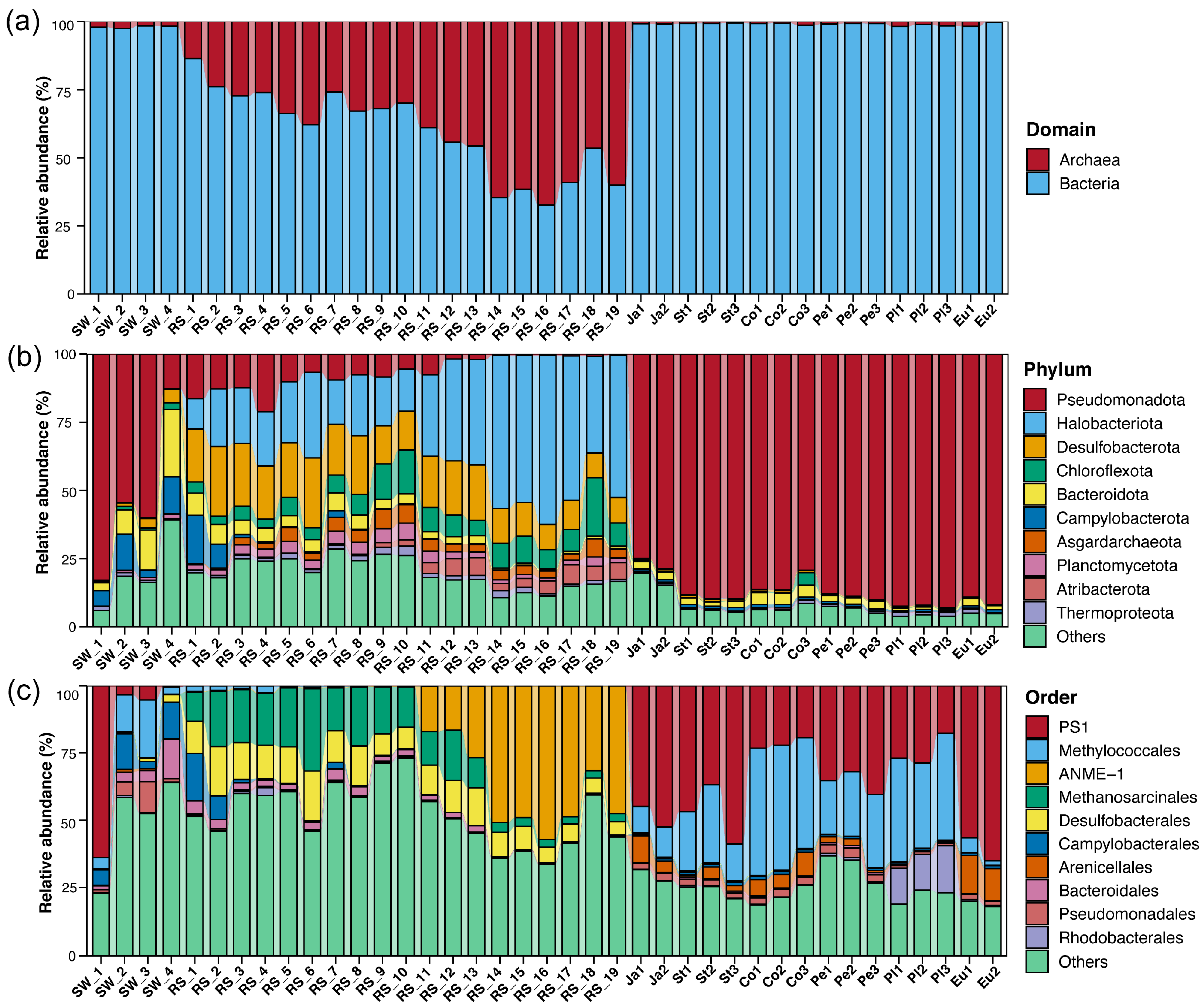 Microorganisms 13 02672 g001