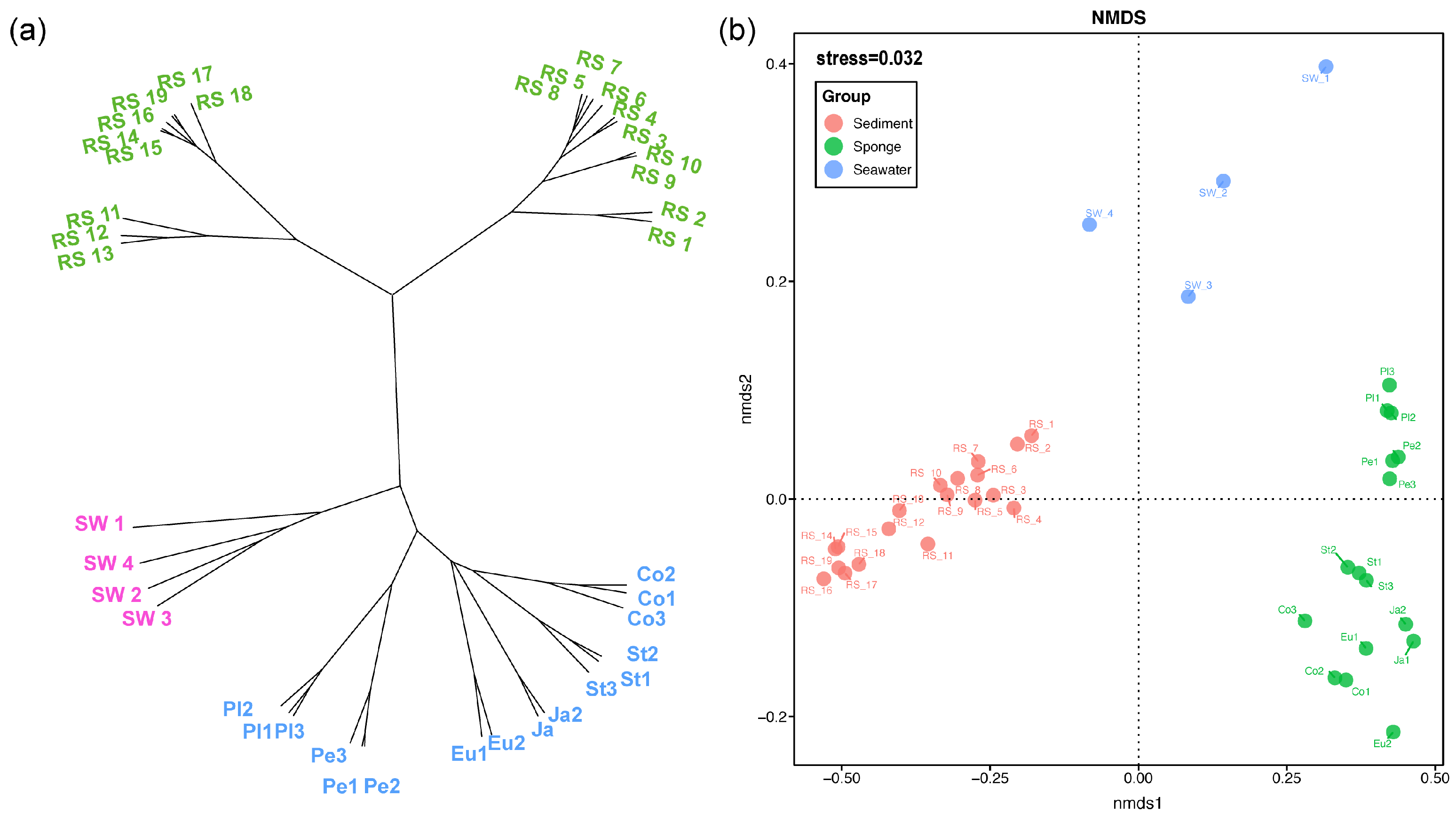 Microorganisms 13 02672 g003