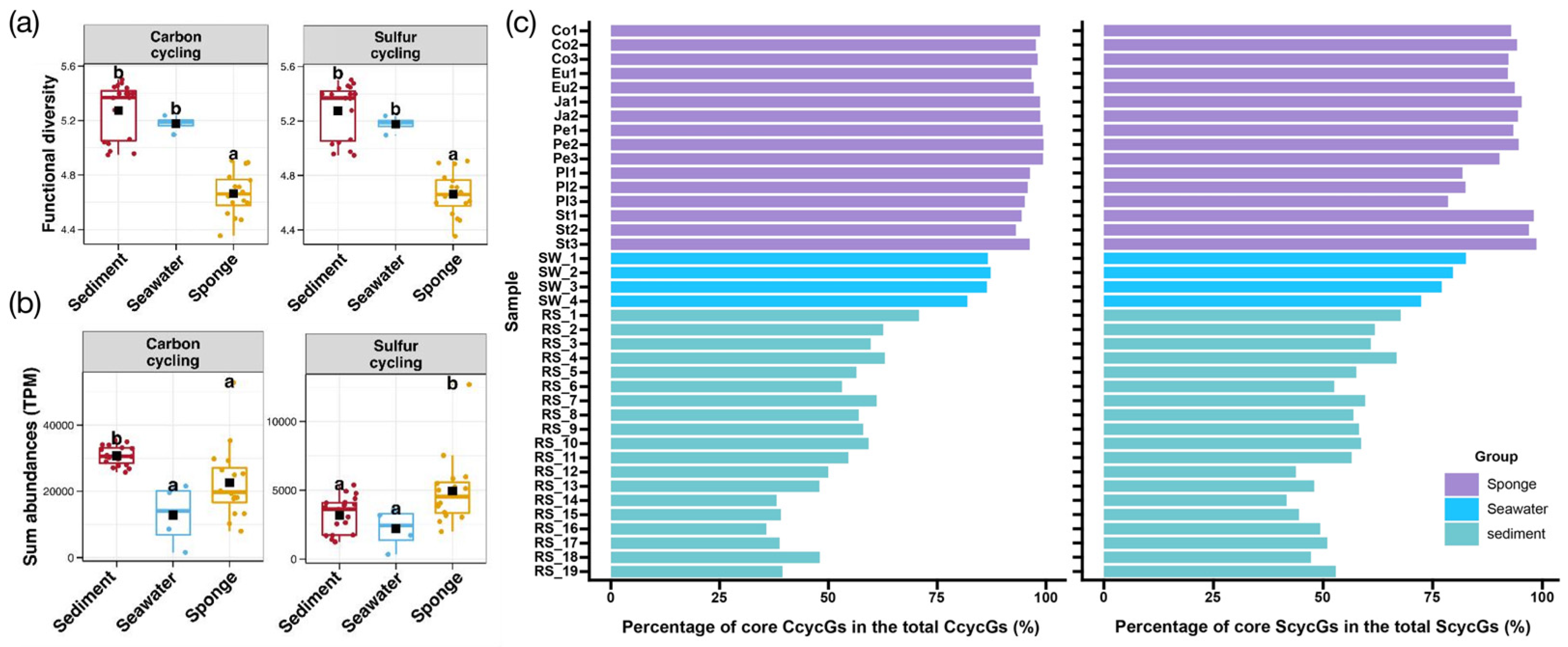 Microorganisms 13 02672 g007