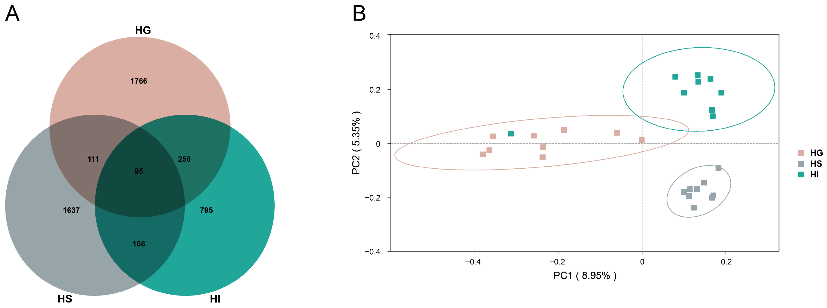 Microorganisms 13 02673 g002