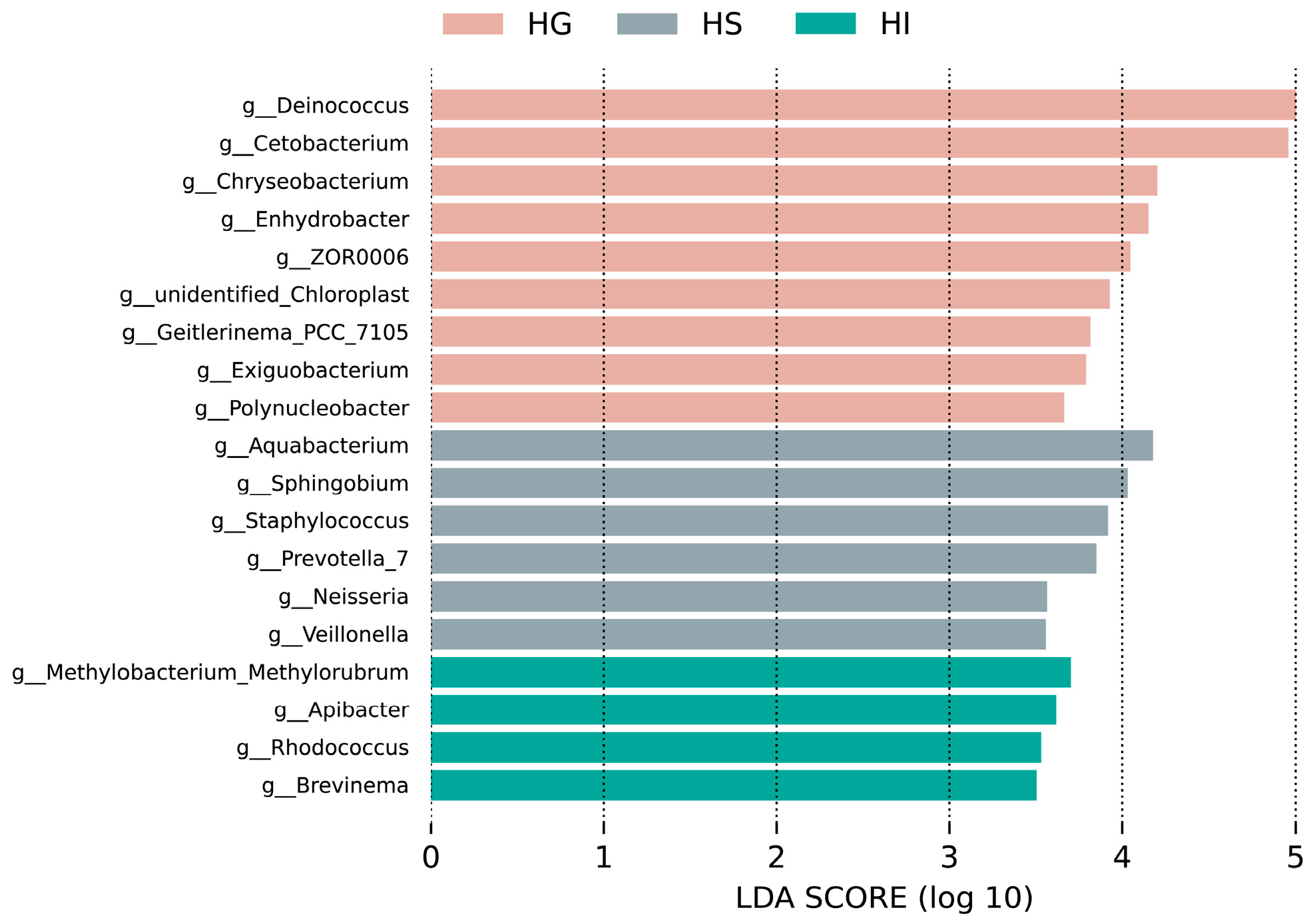 Microorganisms 13 02673 g004