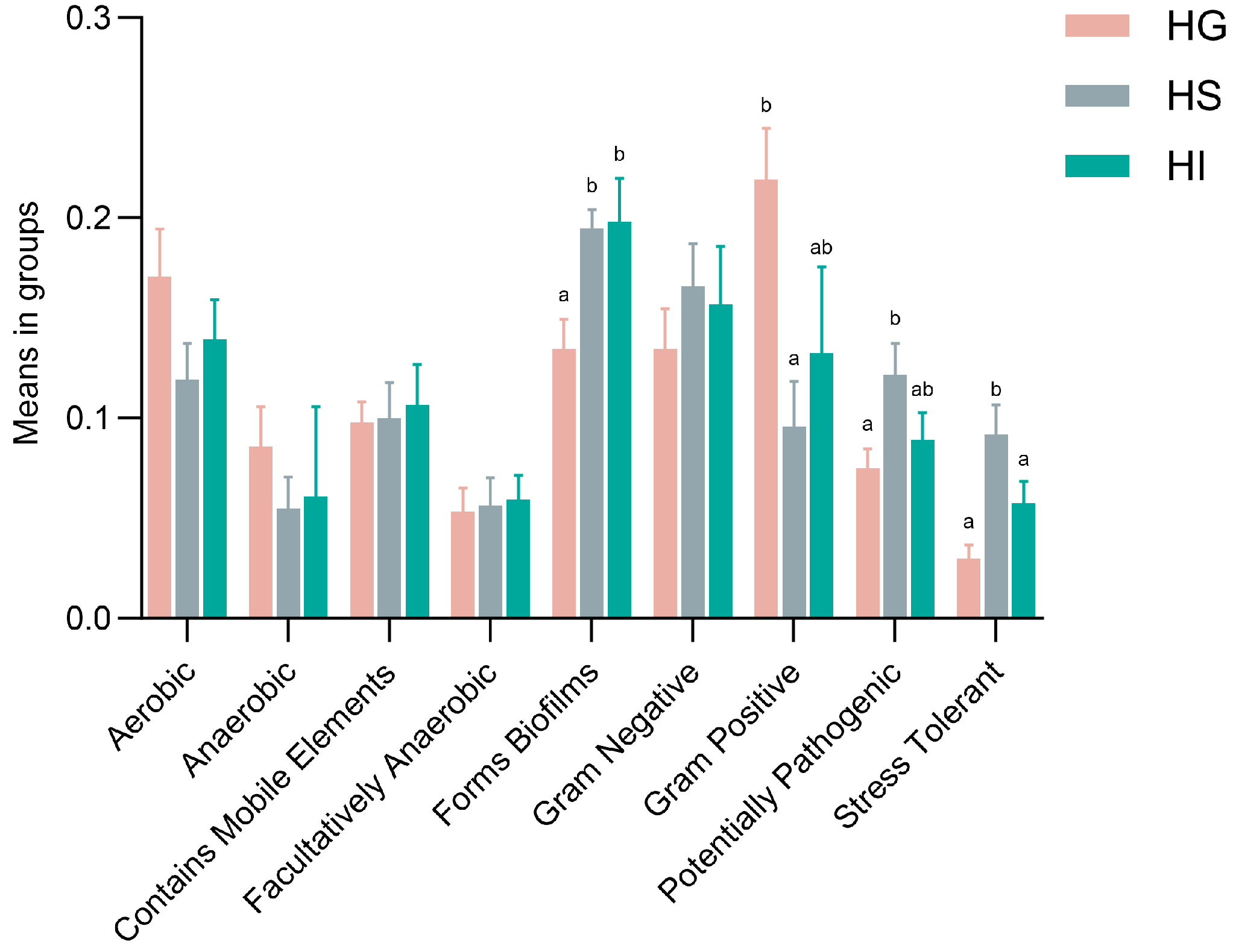 Microorganisms 13 02673 g005