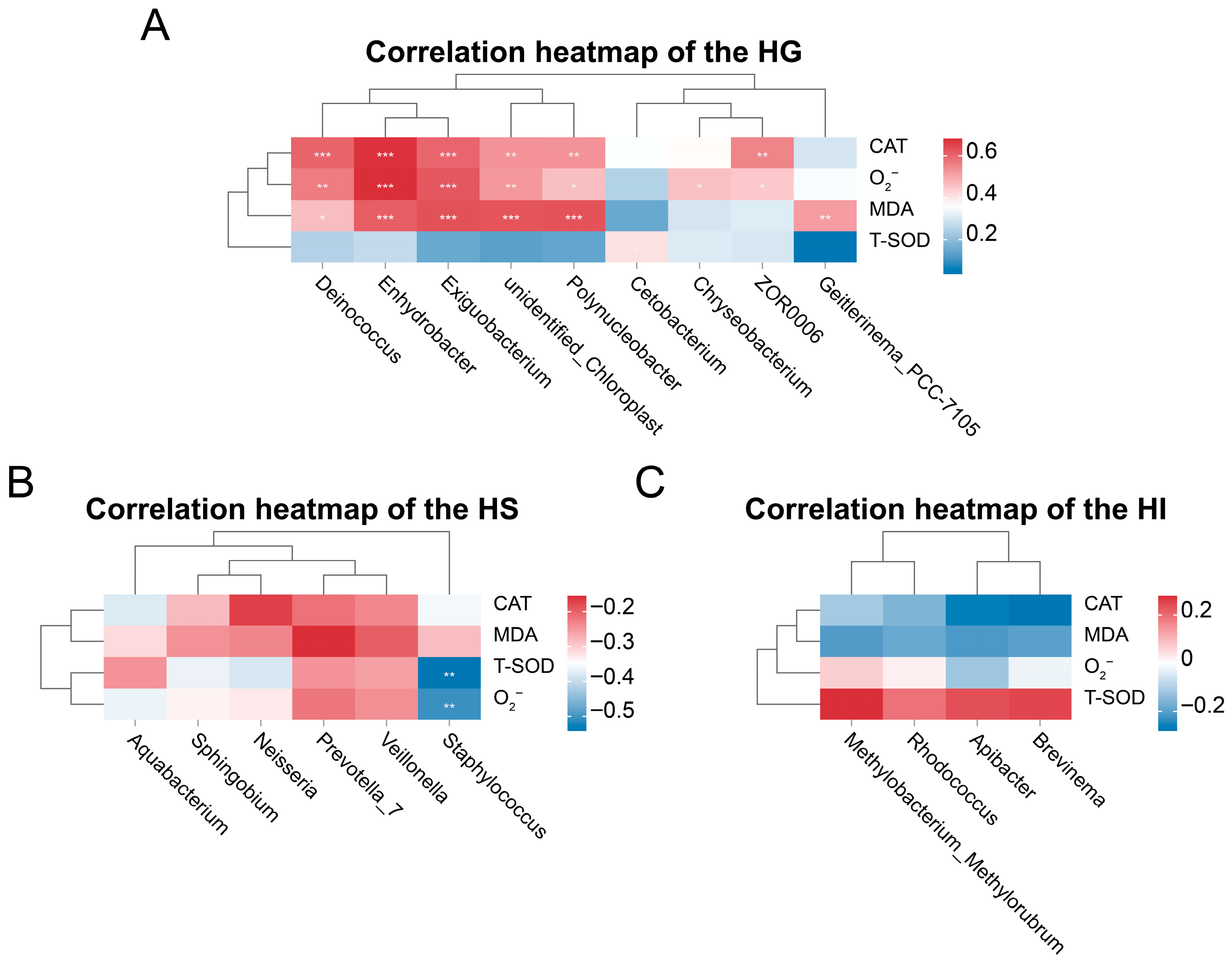 Microorganisms 13 02673 g006