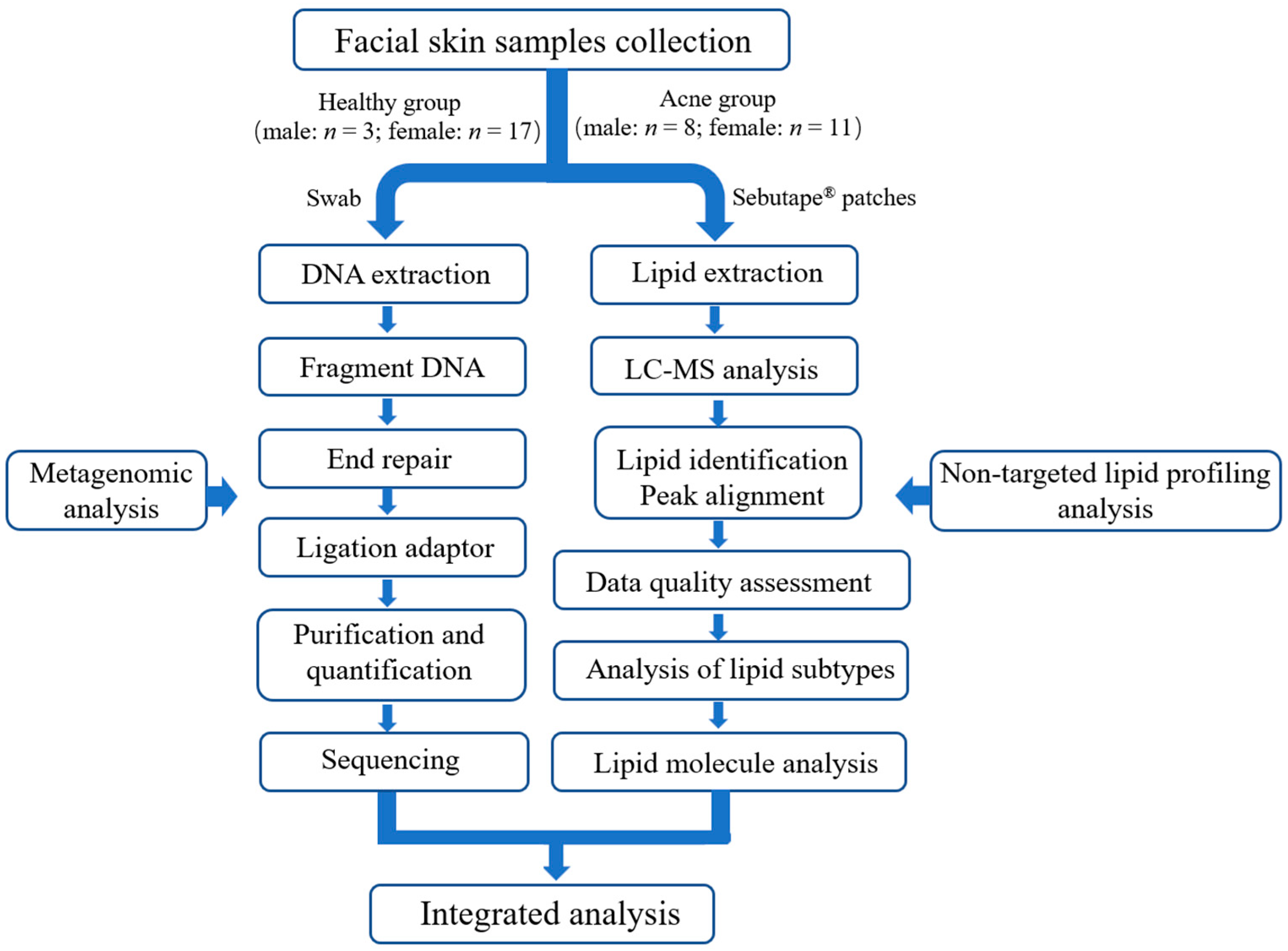 Microorganisms 13 02674 g001