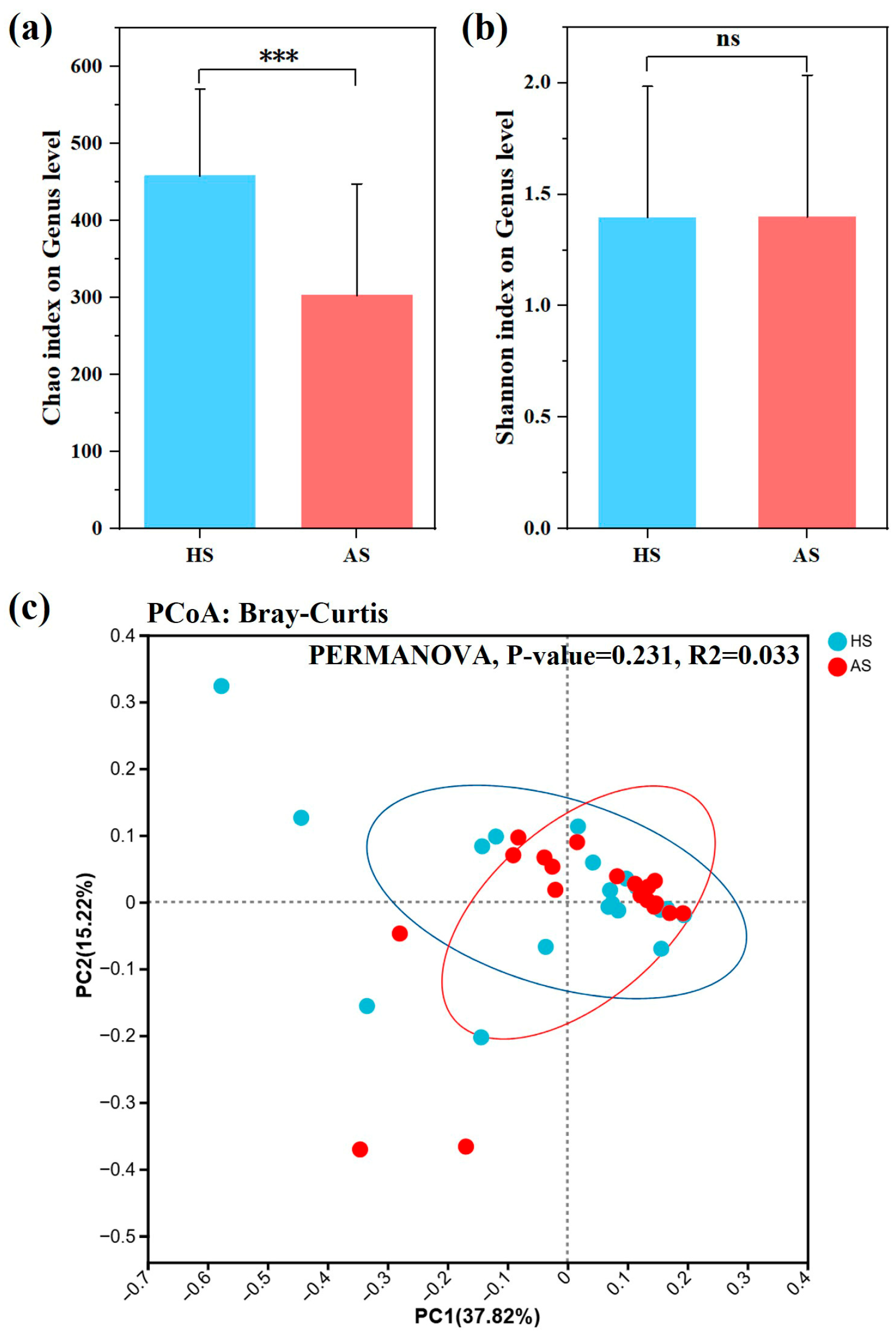 Microorganisms 13 02674 g002