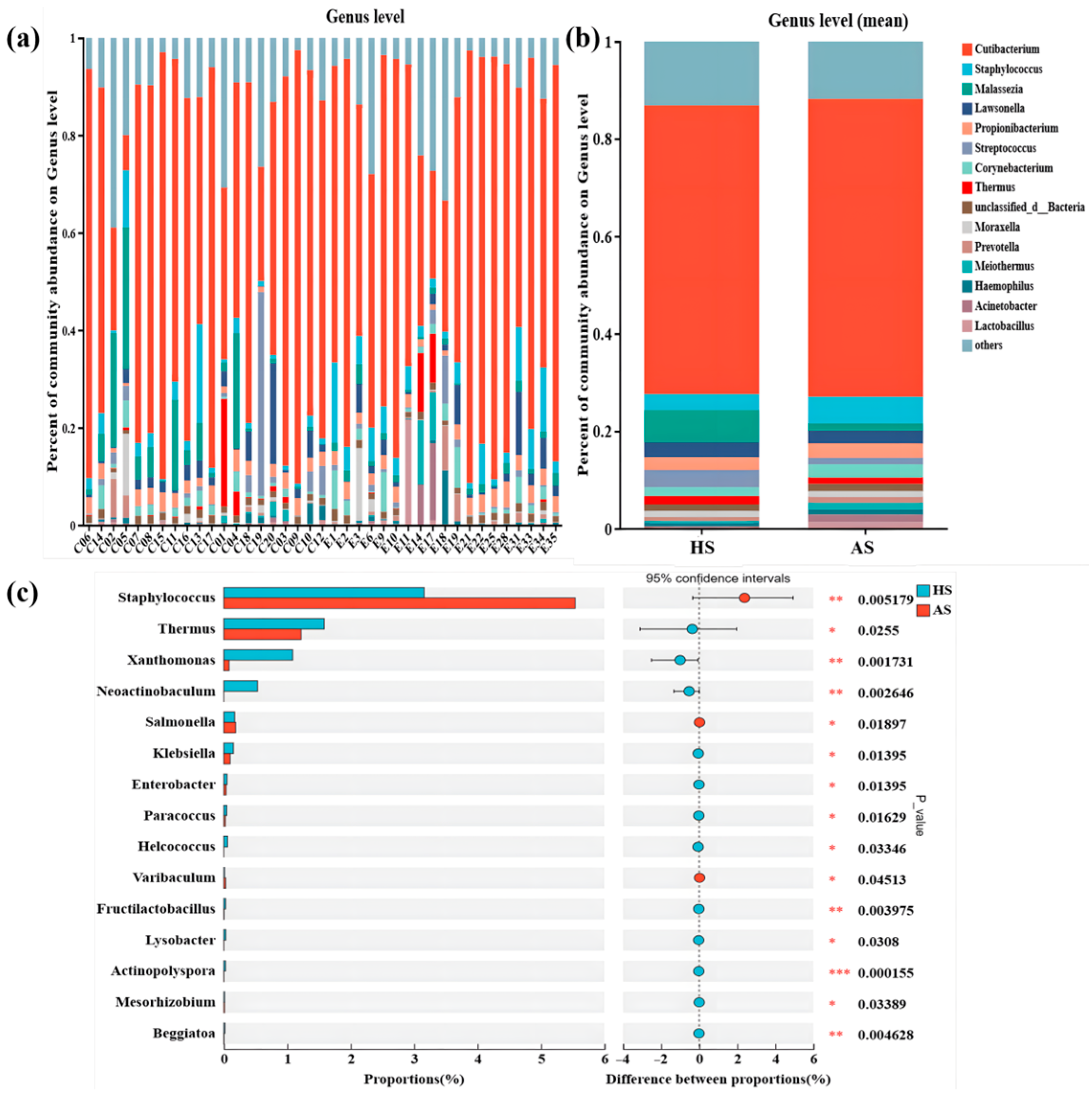 Microorganisms 13 02674 g003