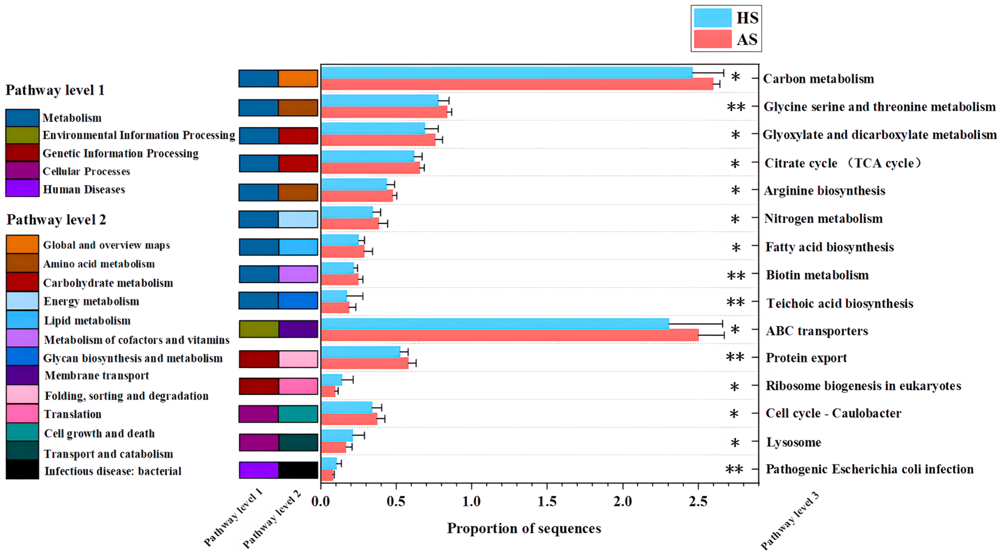 Microorganisms 13 02674 g004