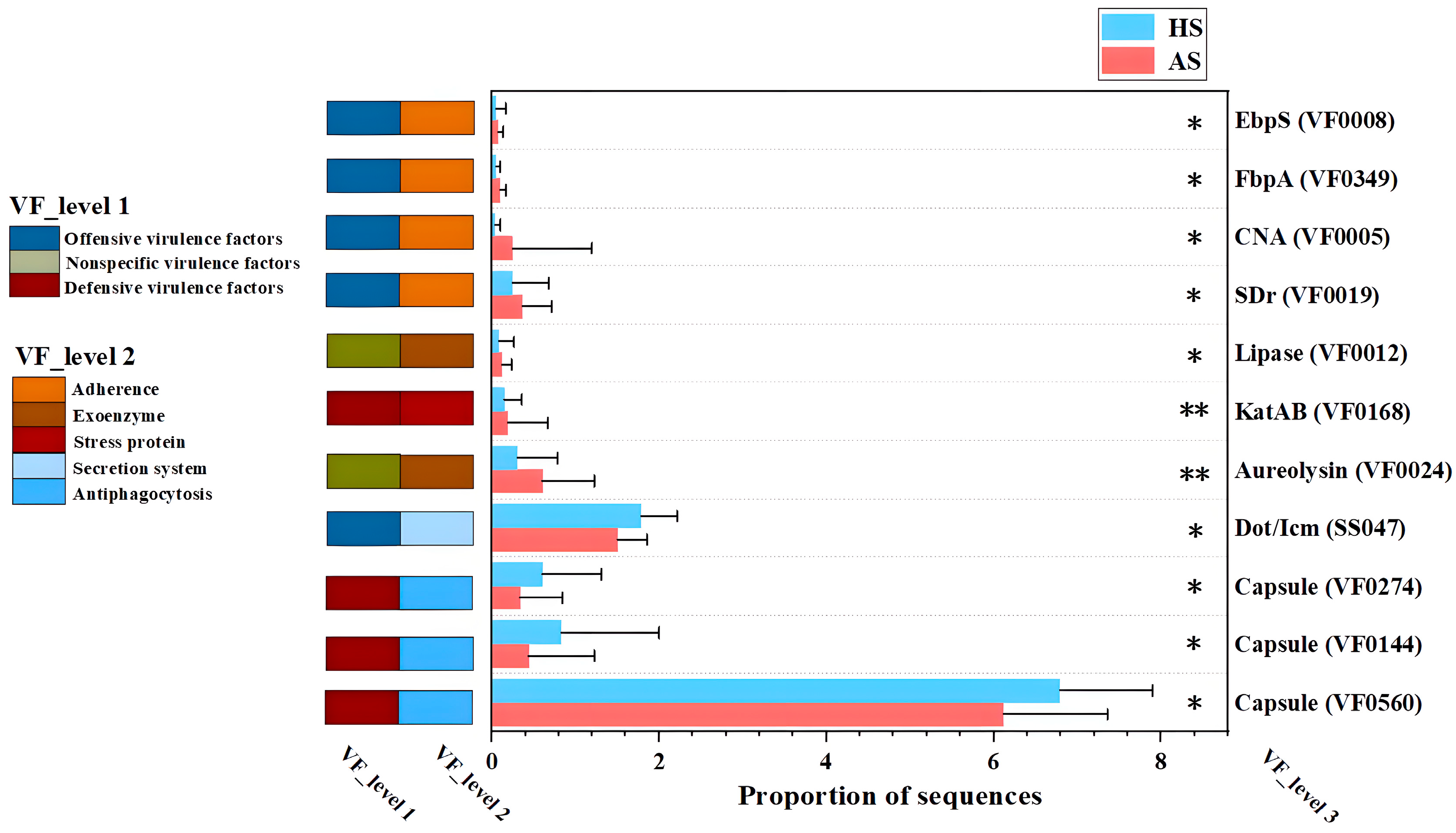 Microorganisms 13 02674 g005