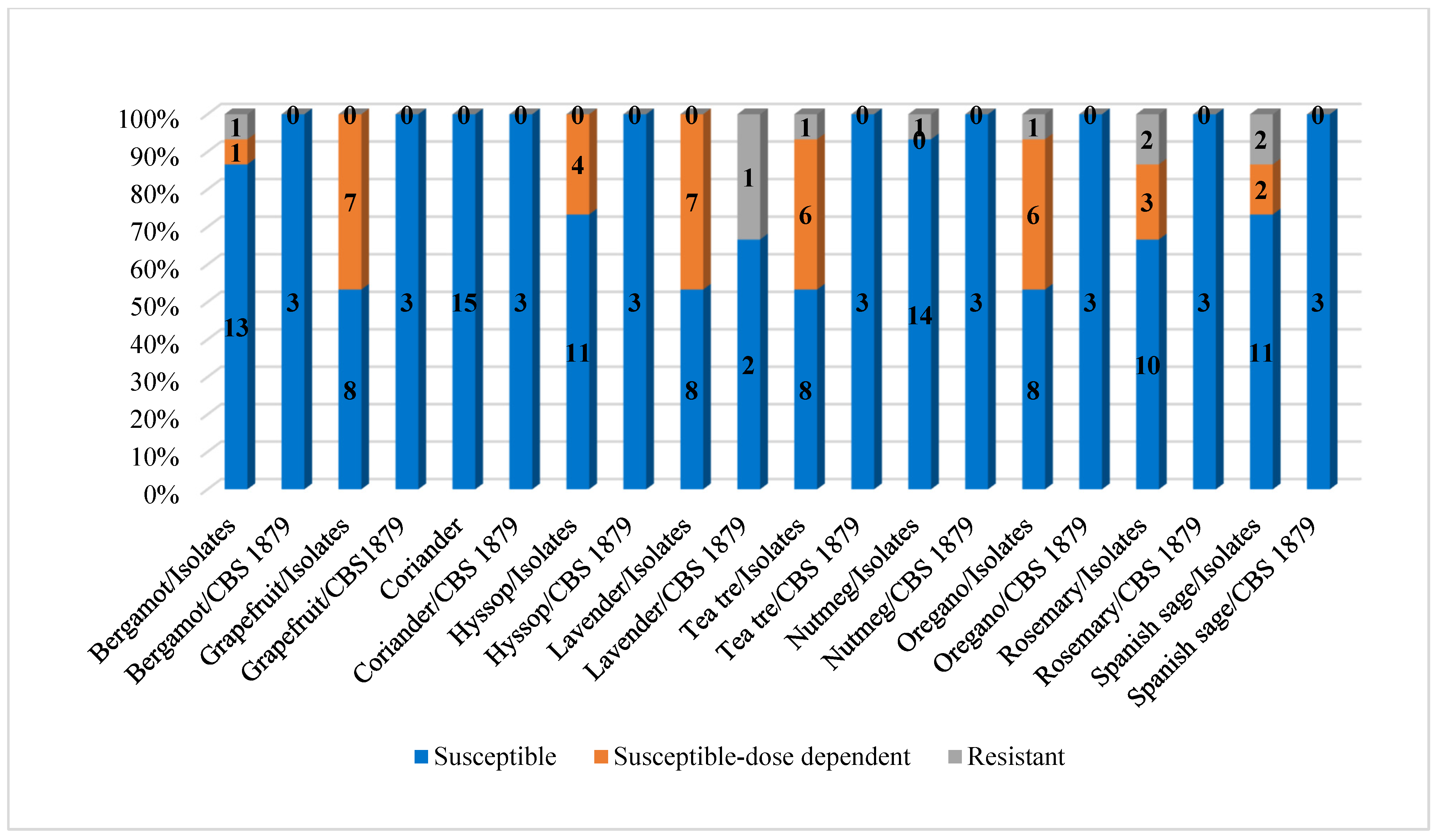 Microorganisms 13 02675 g001