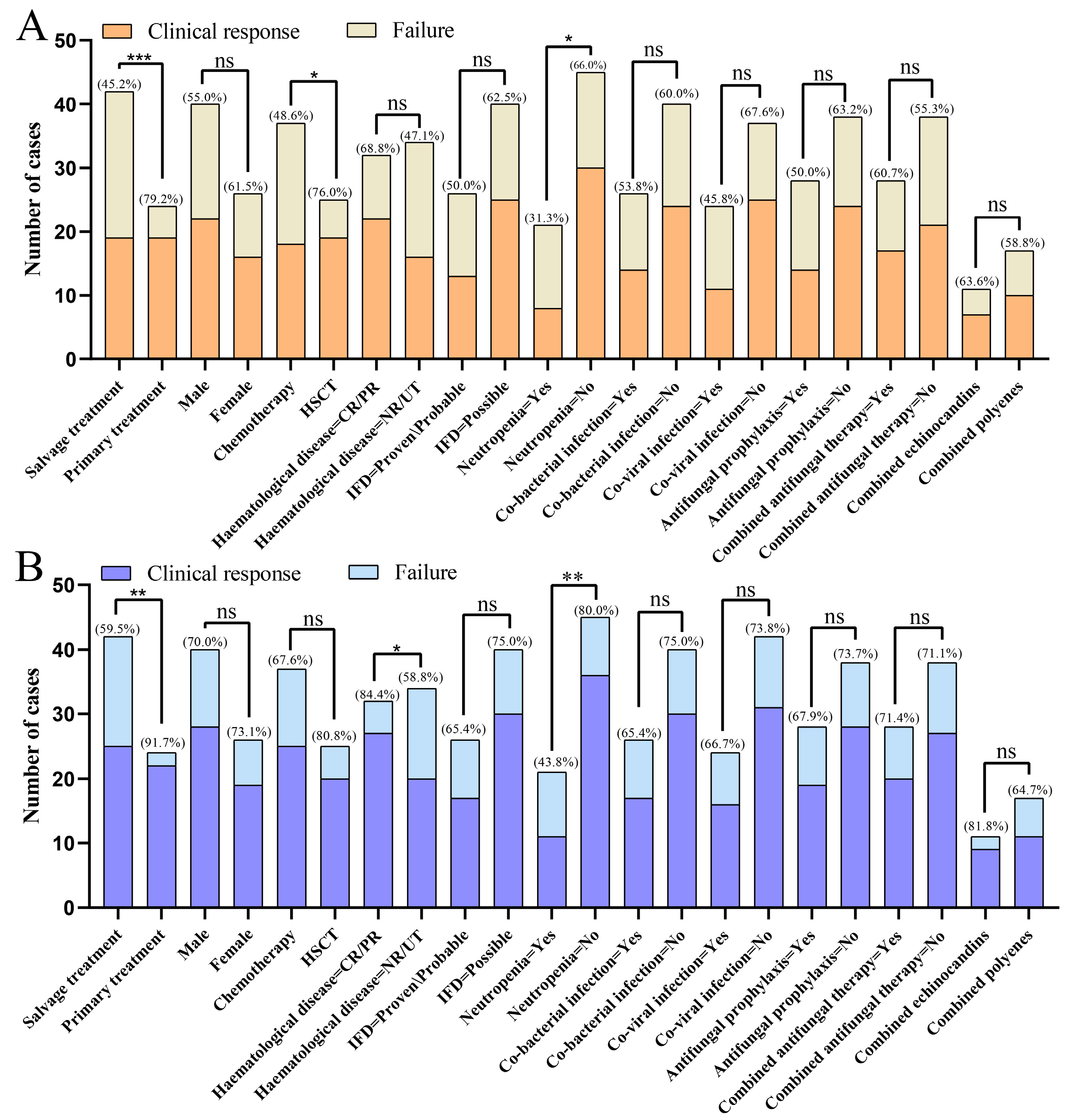 Microorganisms 13 02677 g001