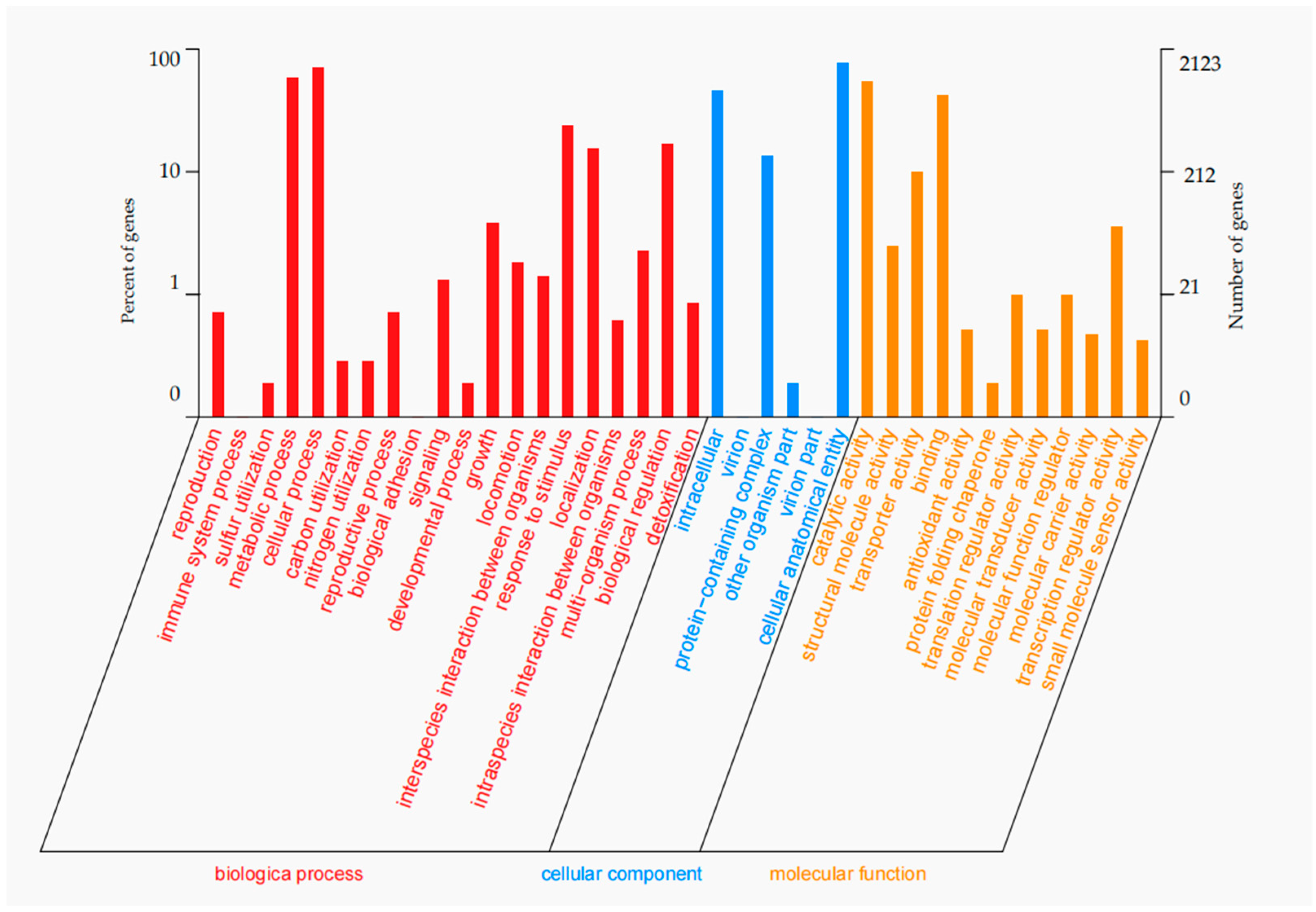 Microorganisms 13 02678 g005