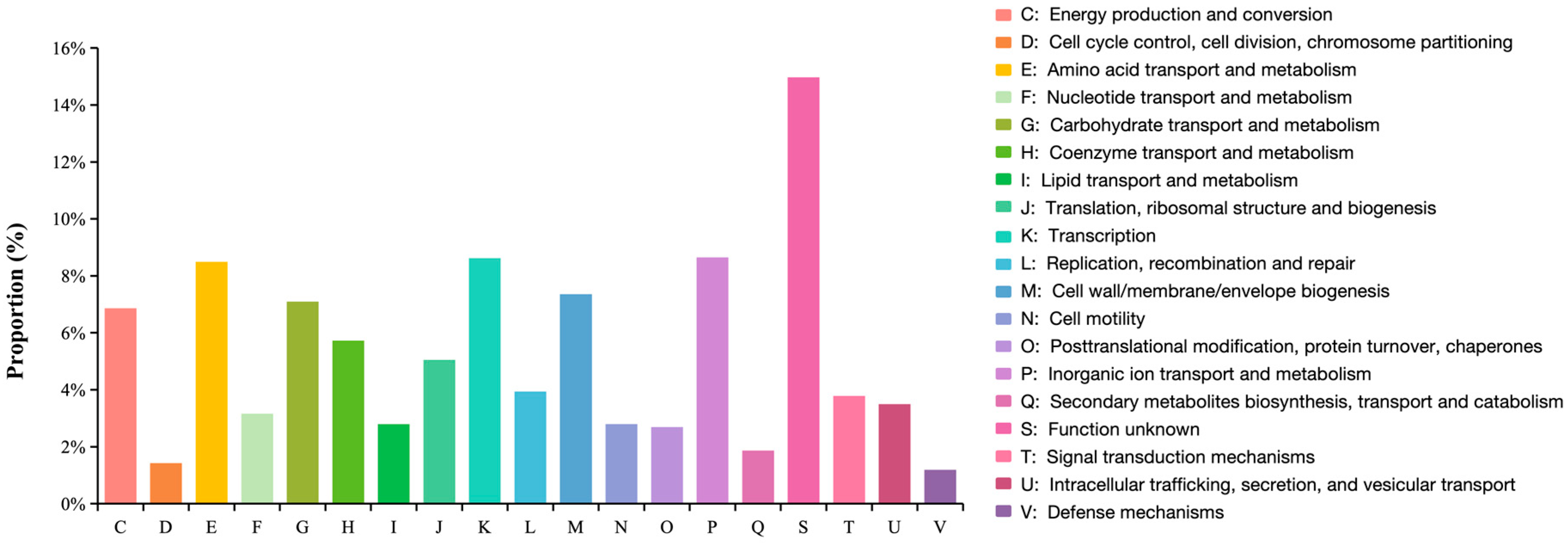 Microorganisms 13 02678 g006