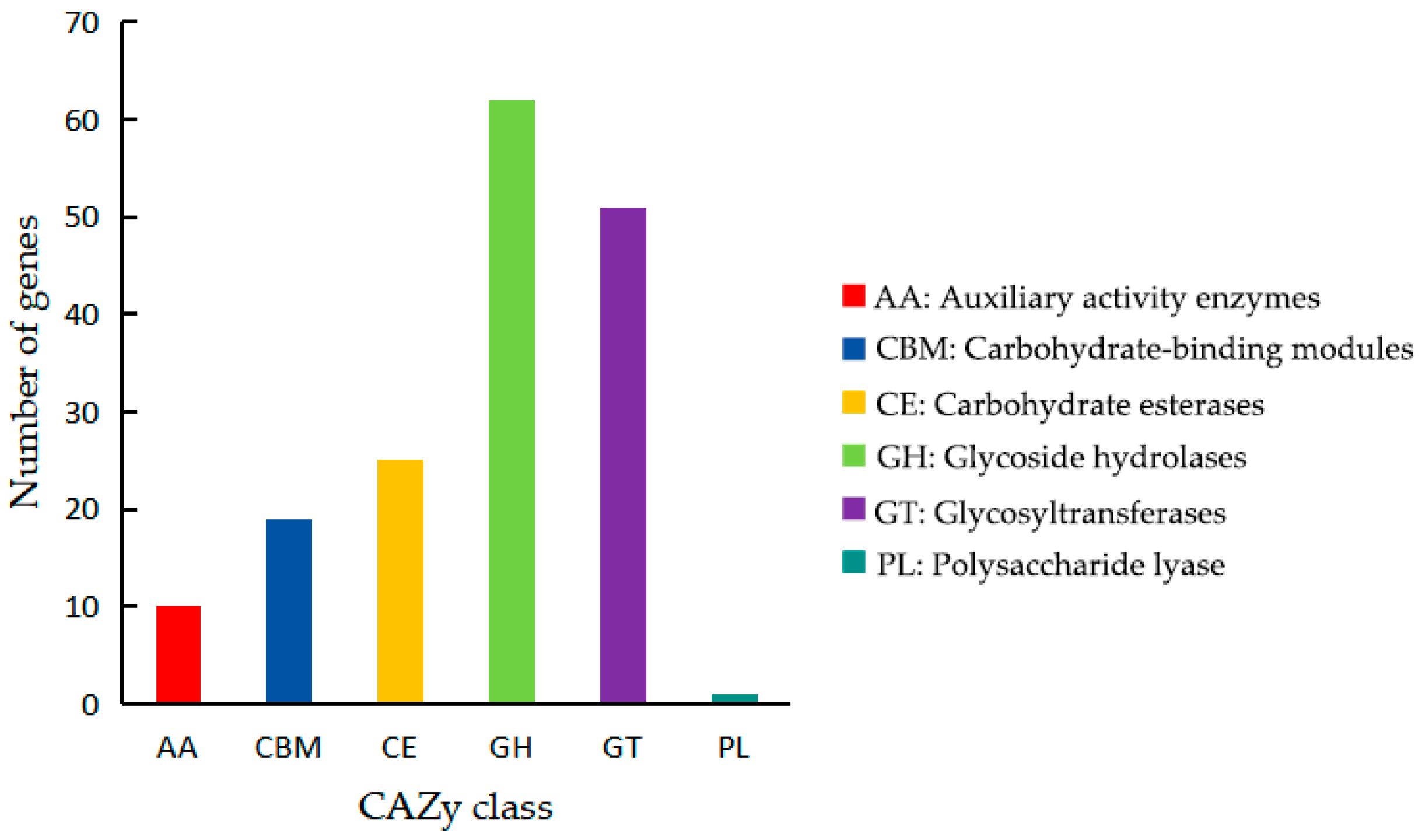 Microorganisms 13 02678 g007