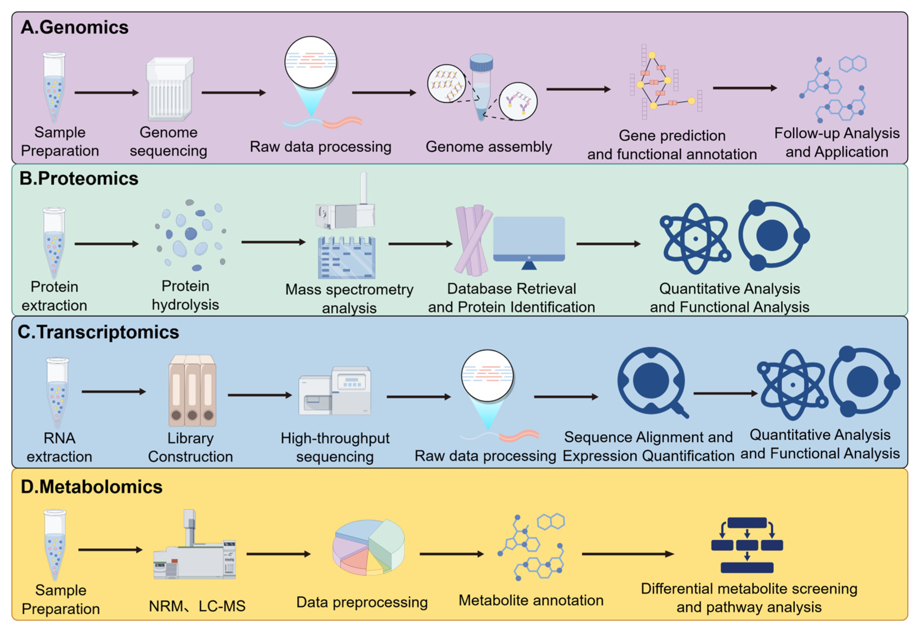 Microorganisms 13 02679 g004