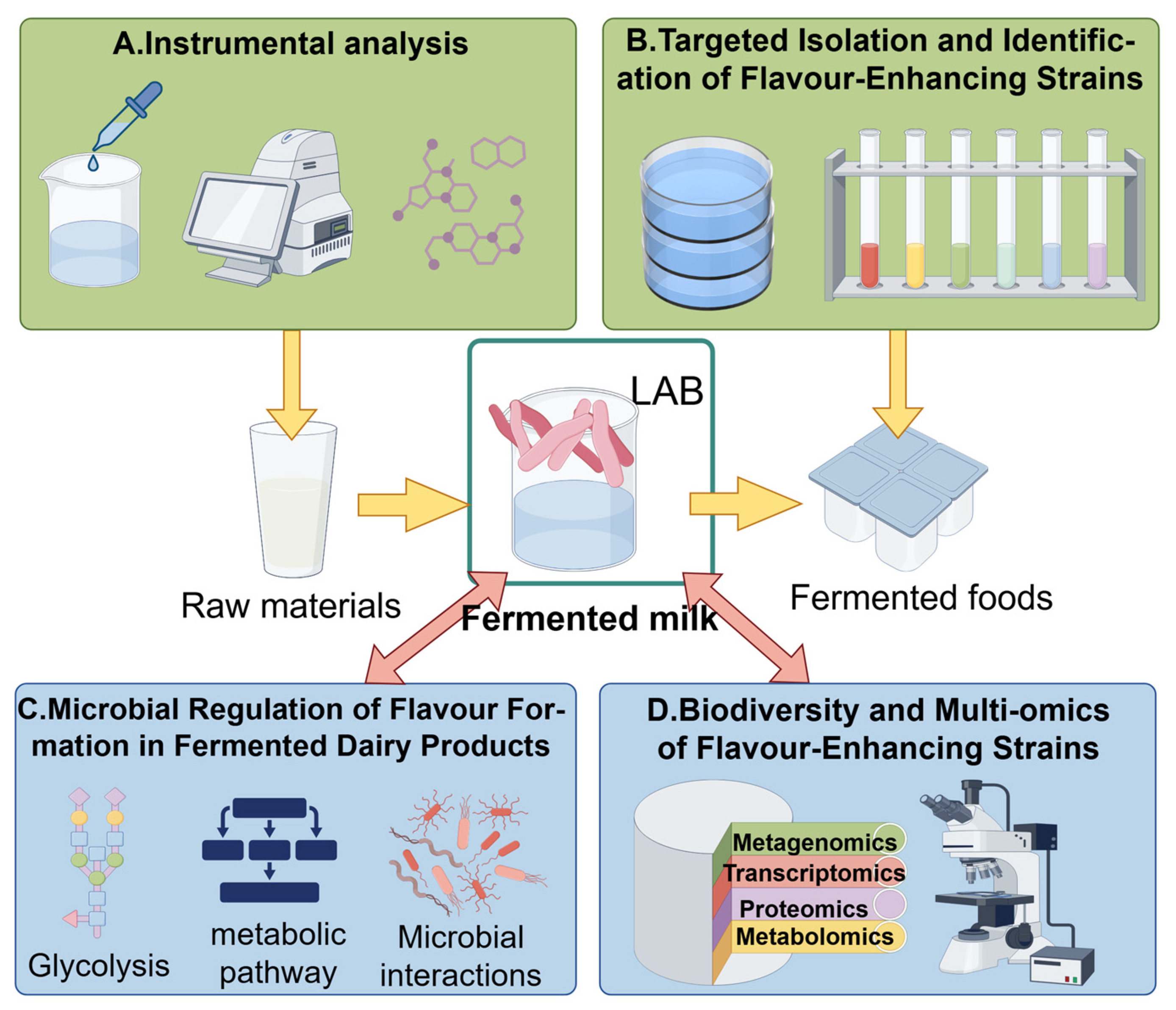 Microorganisms 13 02679 g005
