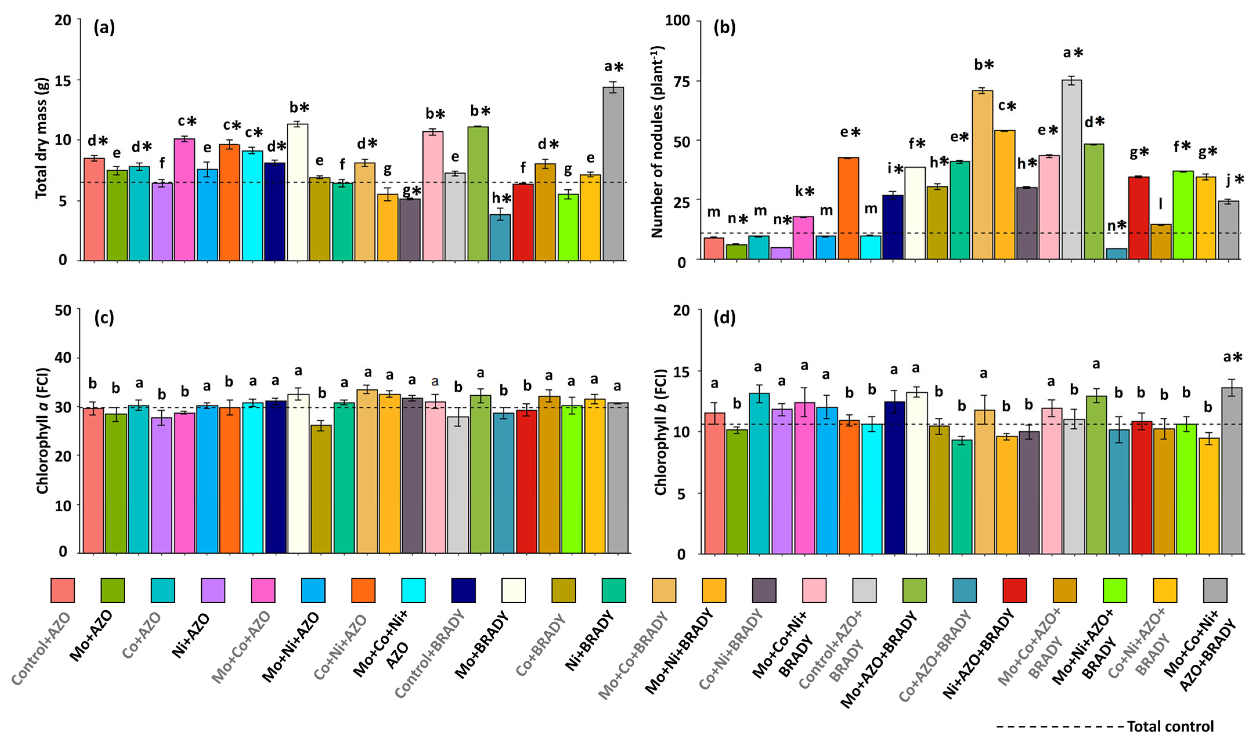 Microorganisms 13 02680 g002