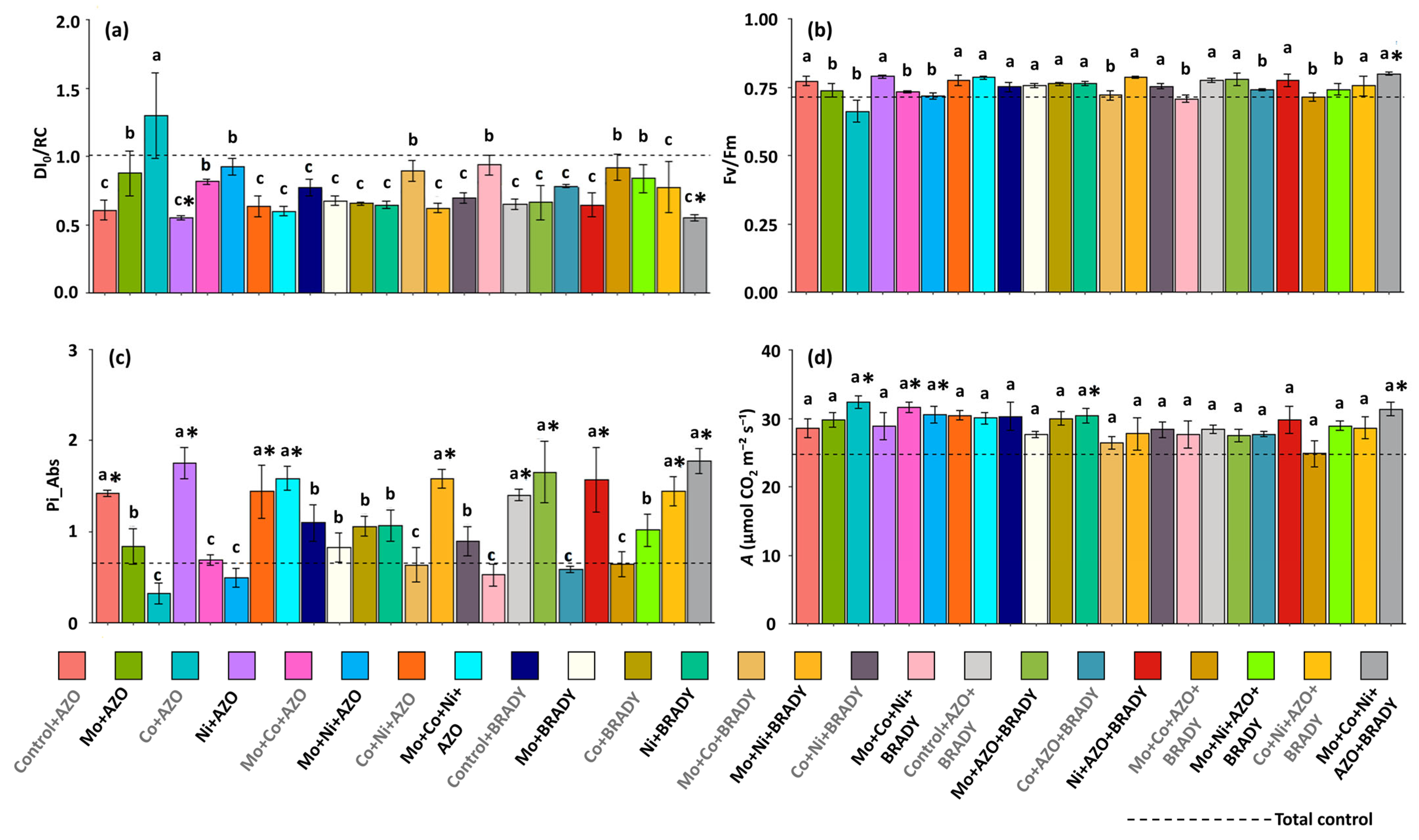 Microorganisms 13 02680 g004