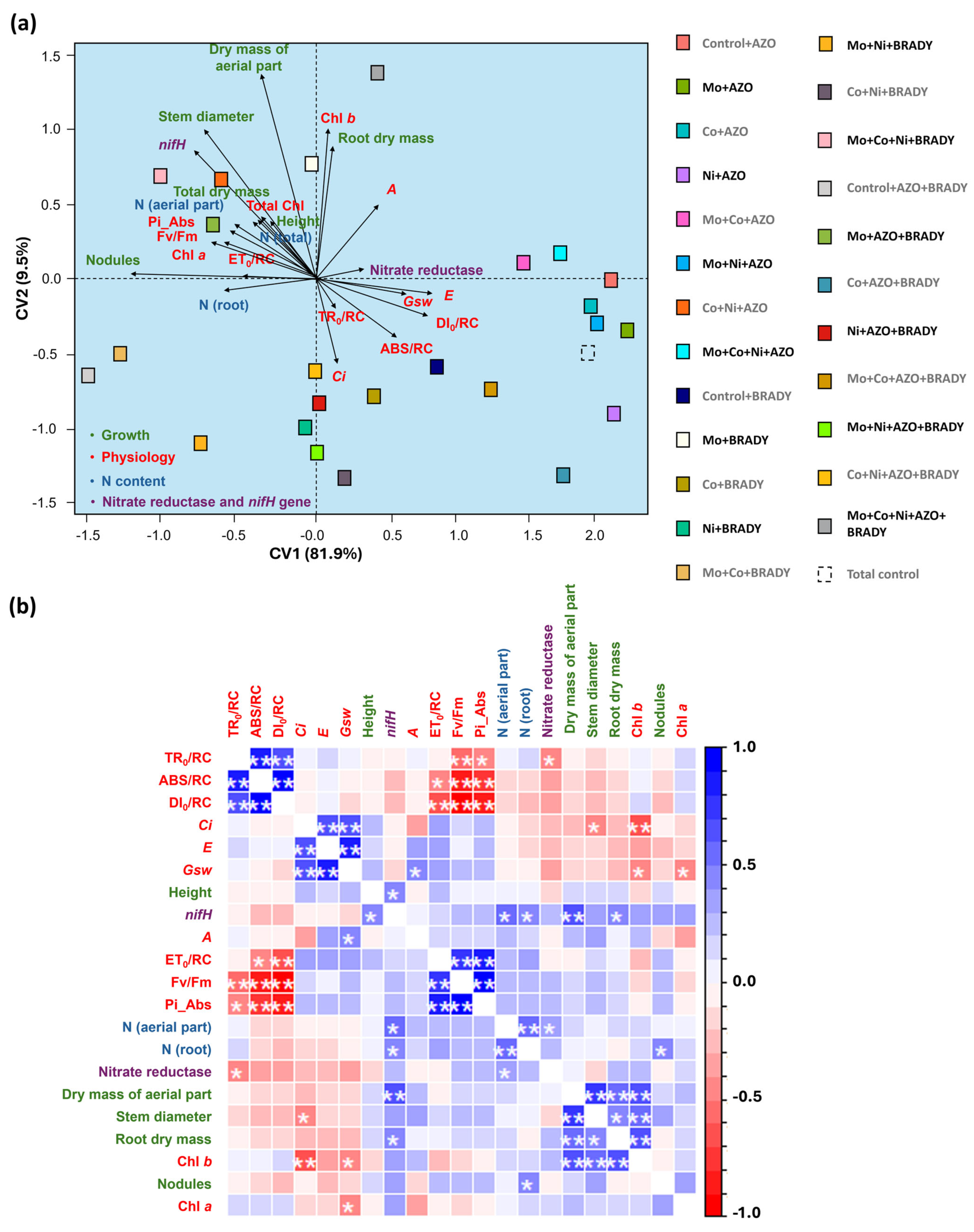 Microorganisms 13 02680 g007