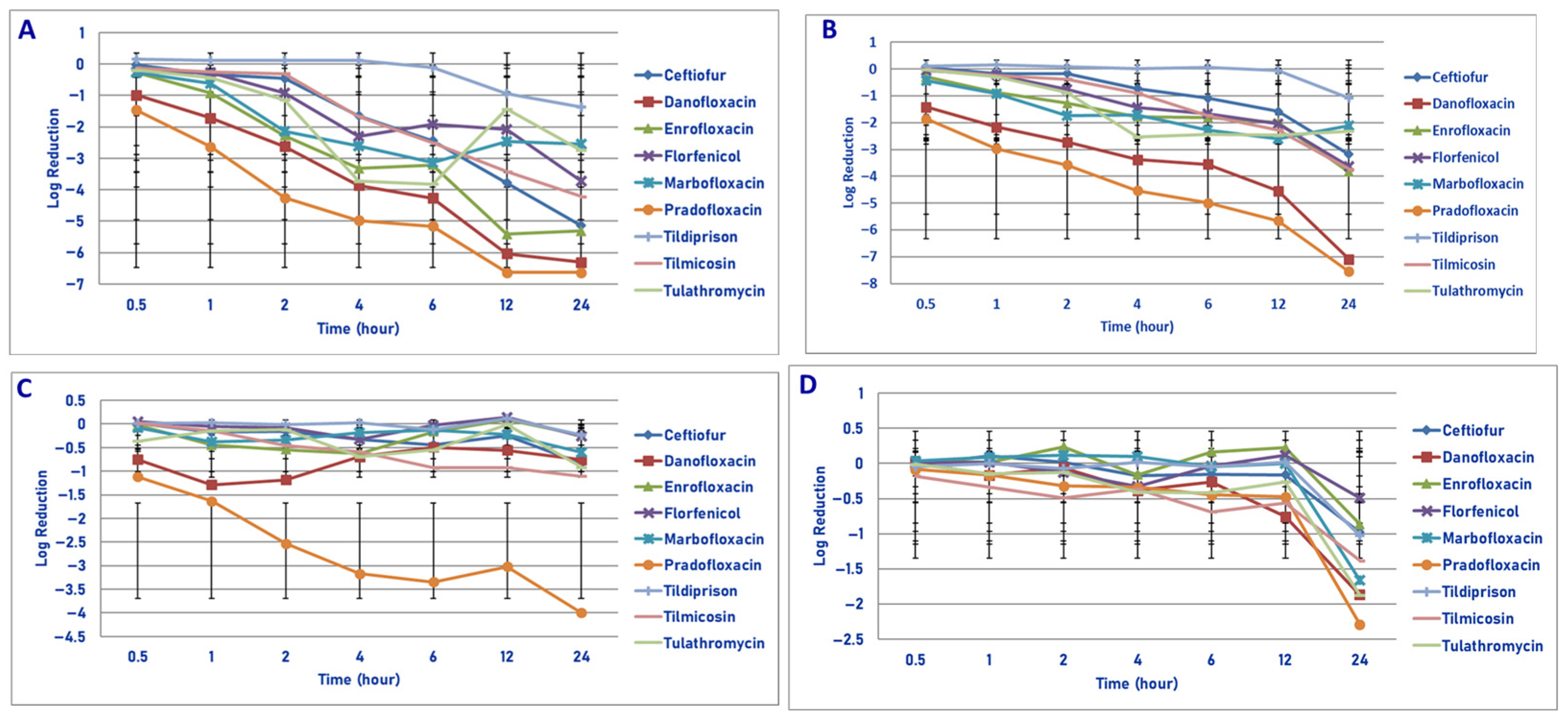 Microorganisms 13 02681 g002