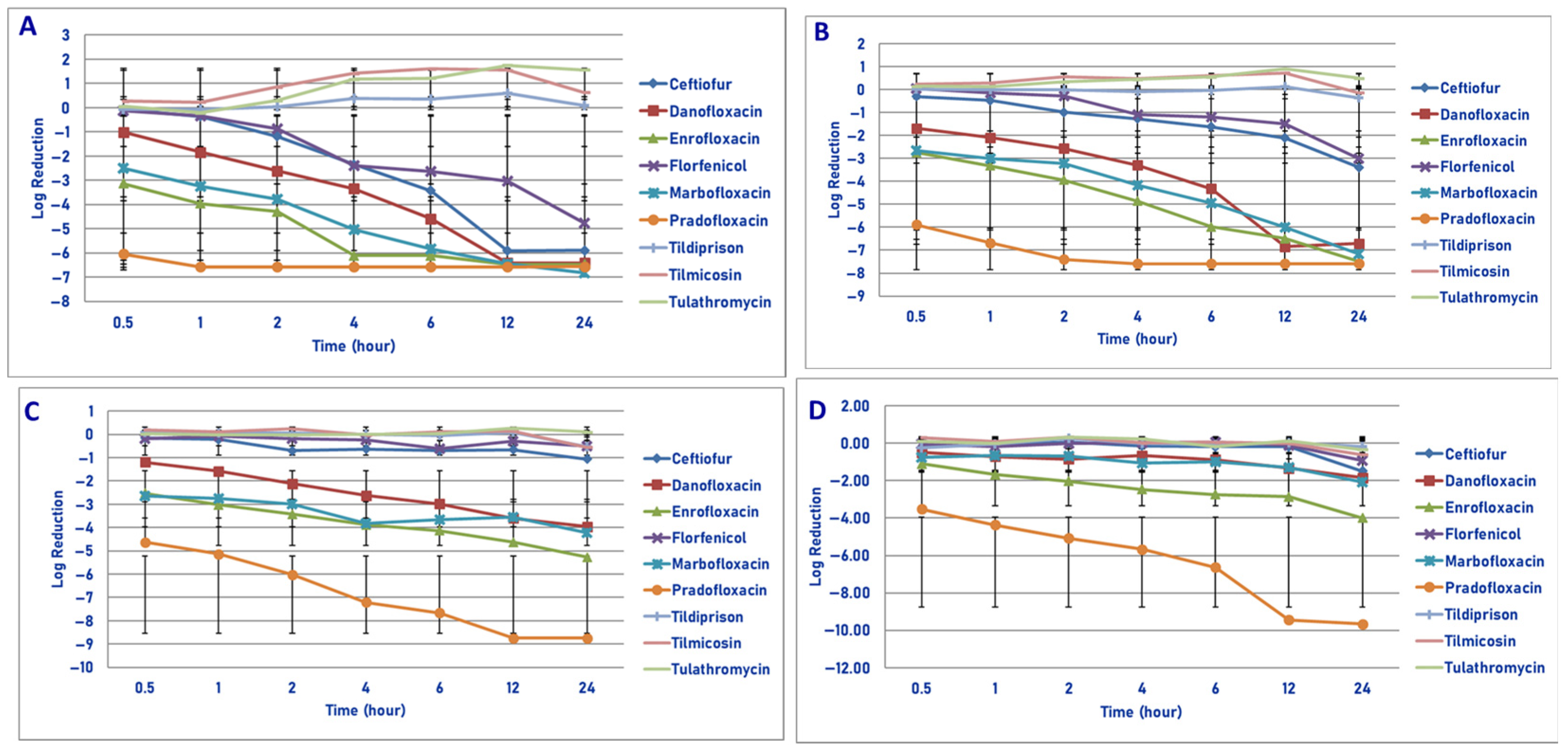 Microorganisms 13 02681 g003