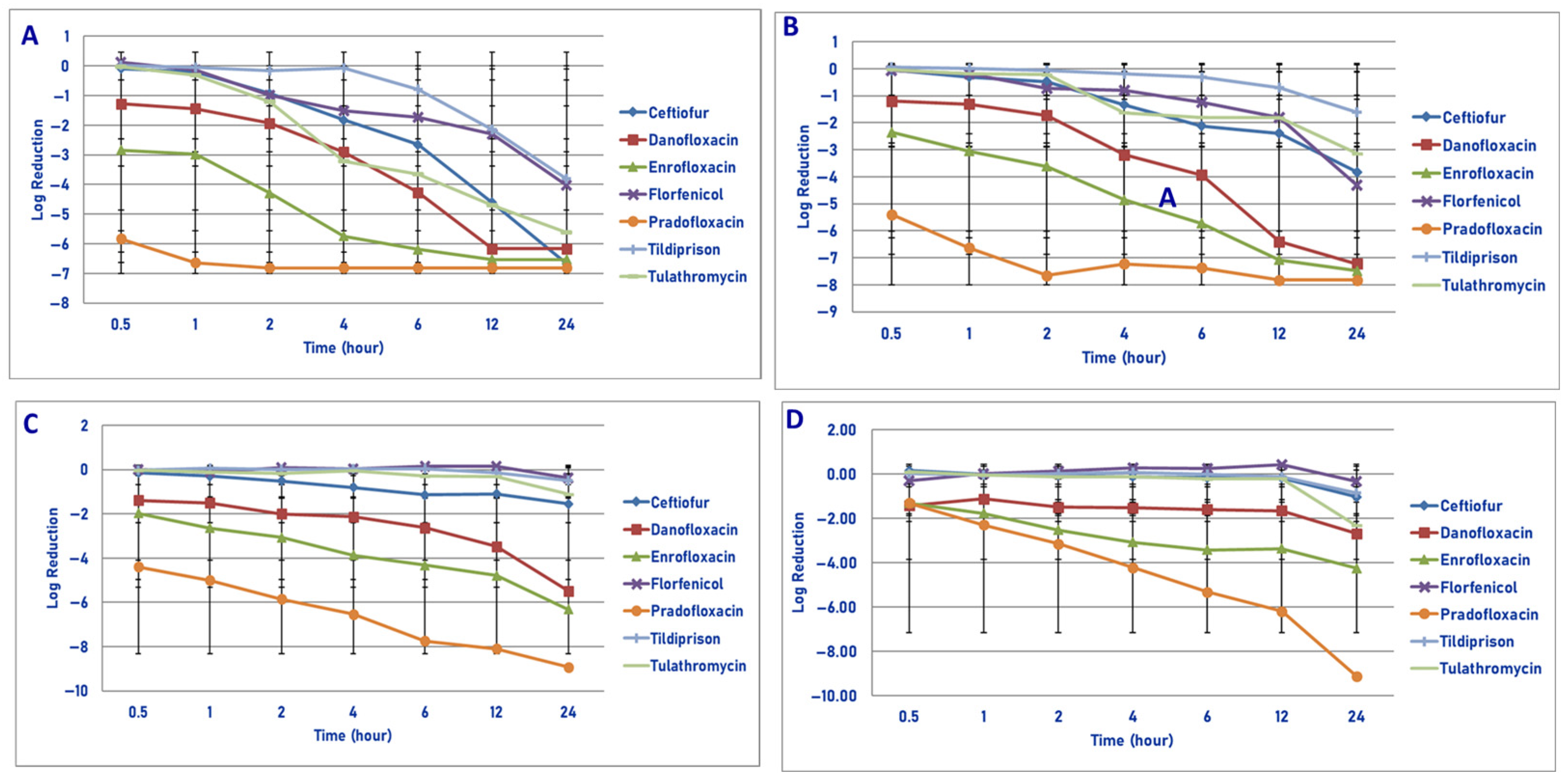 Microorganisms 13 02681 g004