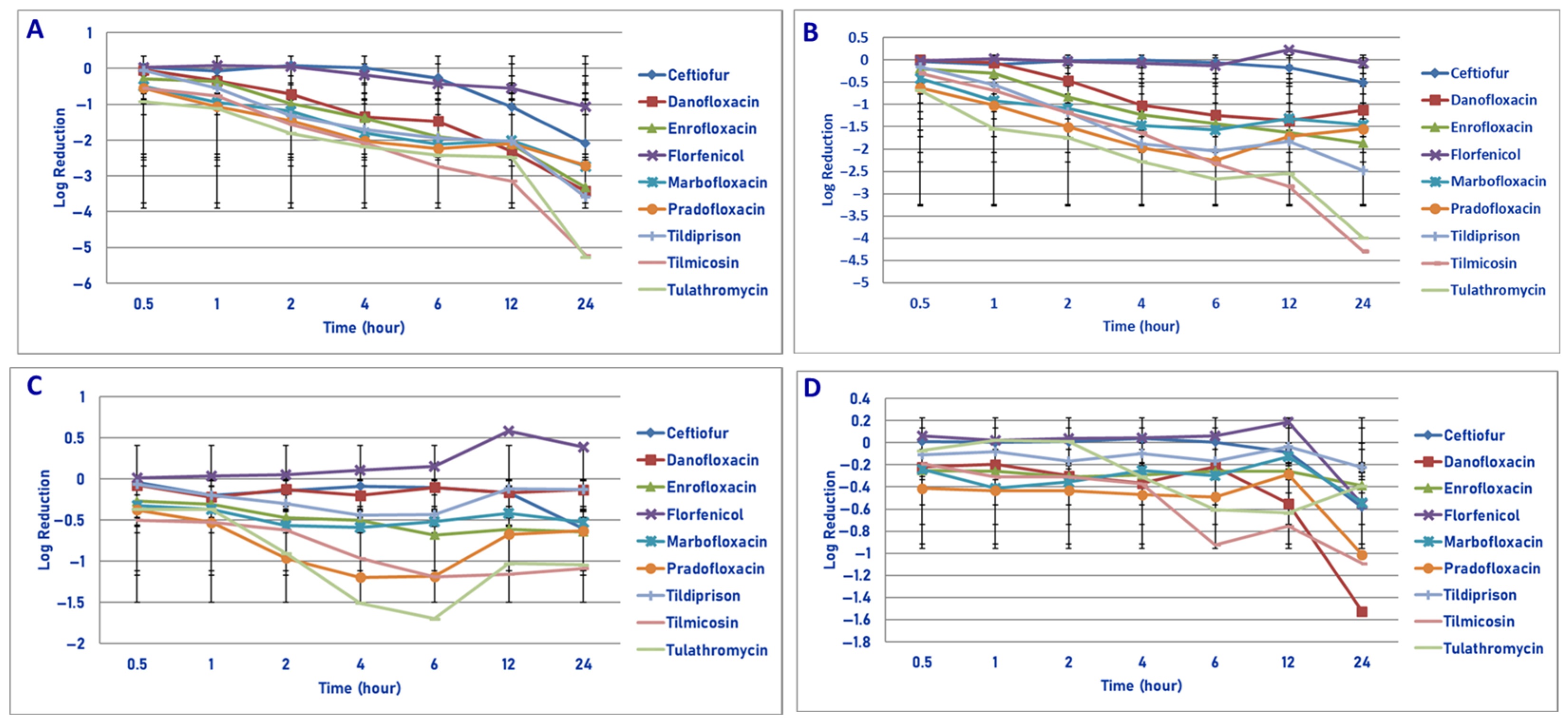 Microorganisms 13 02681 g006