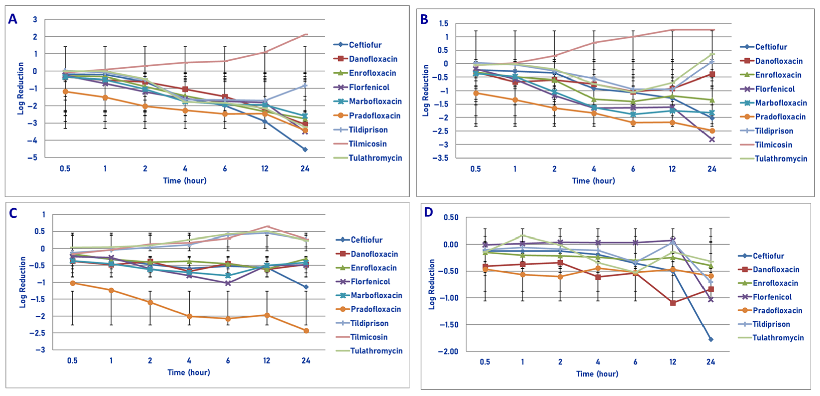 Microorganisms 13 02681 g007