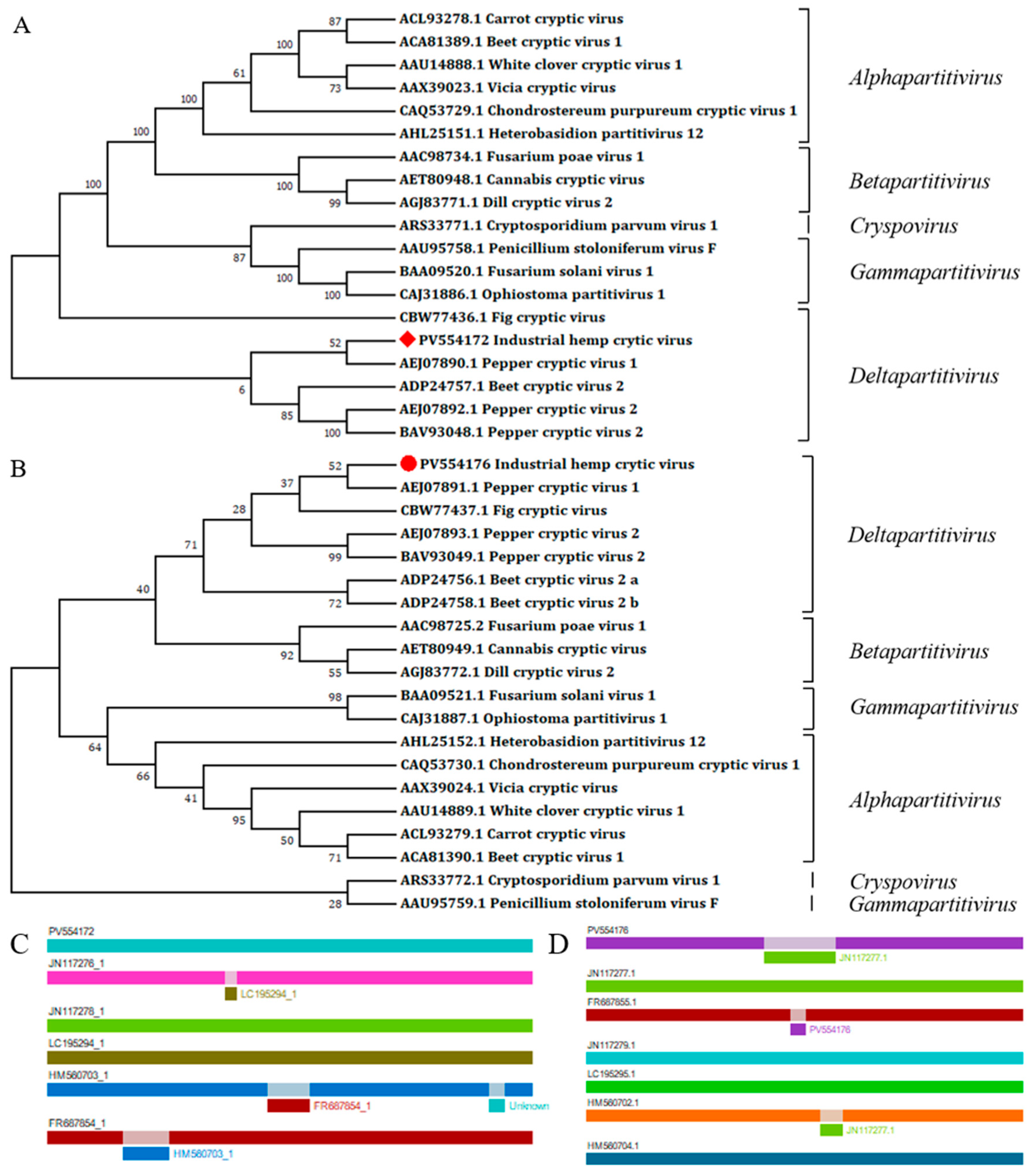 Microorganisms 13 02682 g003 Microorganisms 13 02682 g003