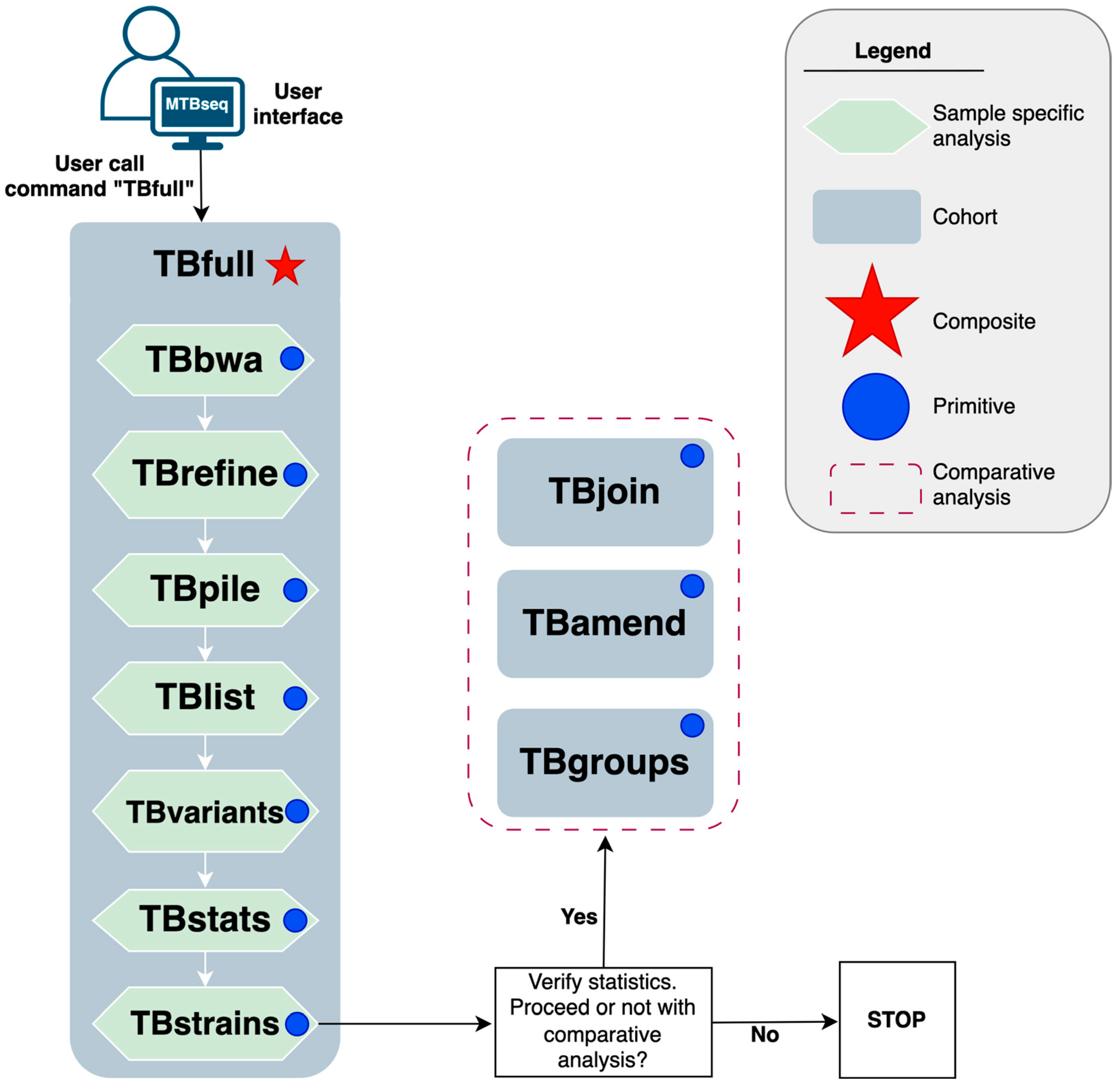 Microorganisms 13 02685 g001