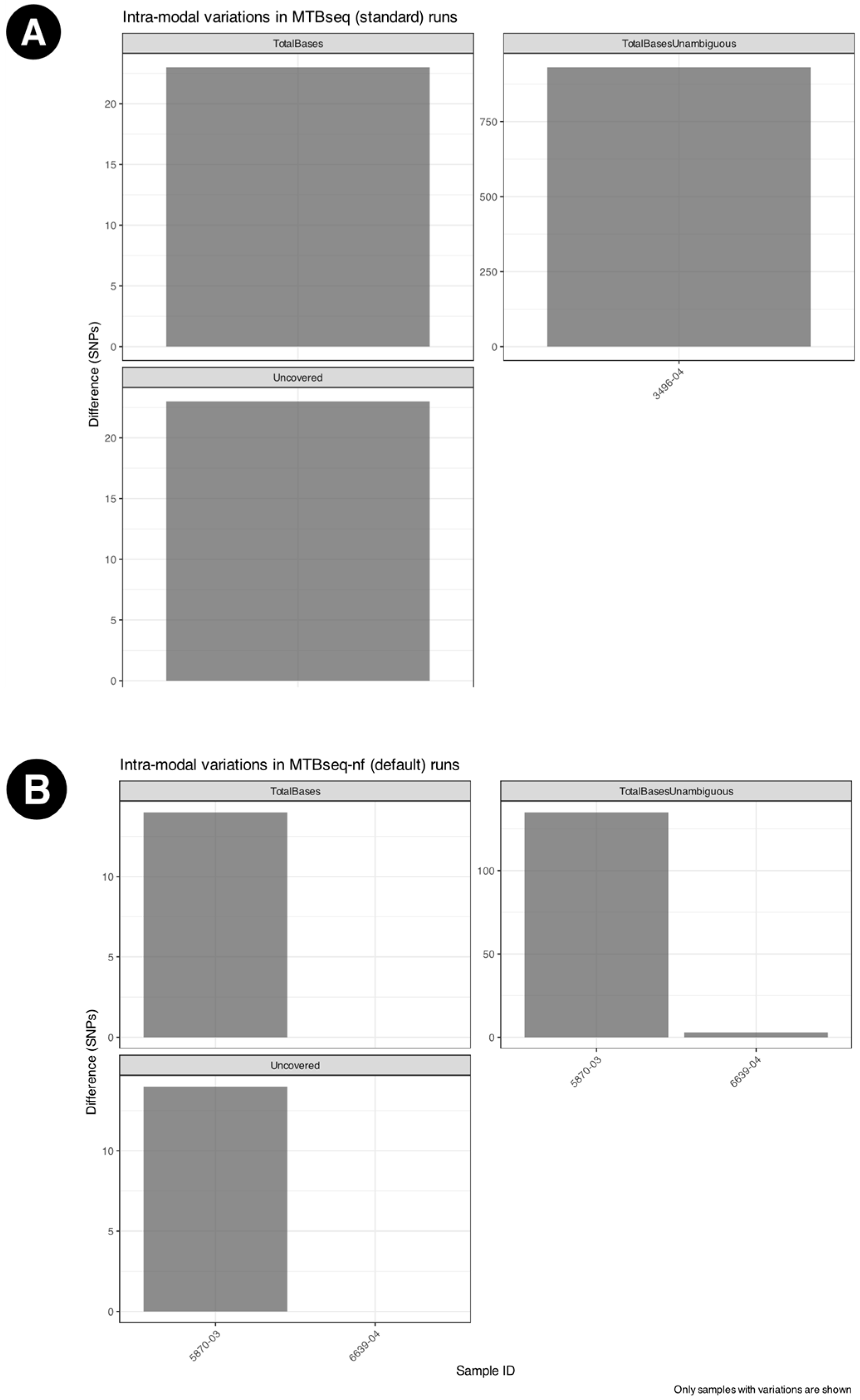 Microorganisms 13 02685 g004