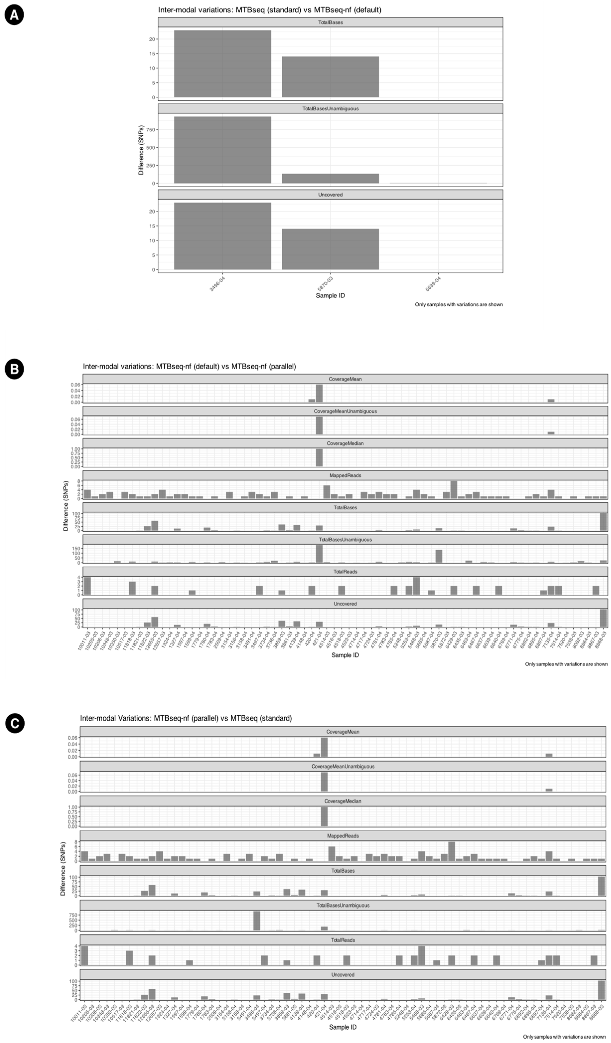 Microorganisms 13 02685 g005